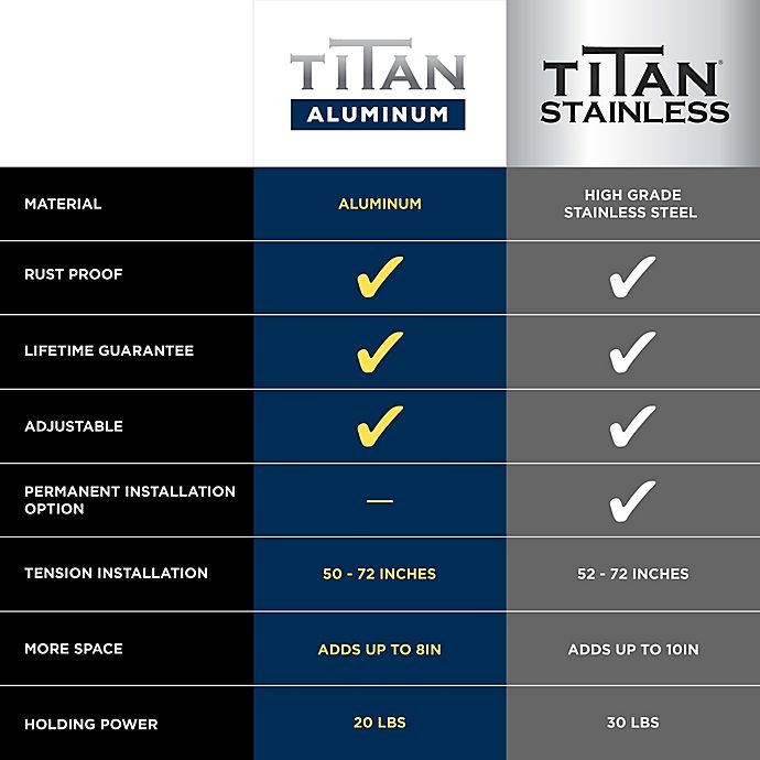 slide 5 of 9, Titan NeverRust Aluminum Single Curved Shower Rod, 1 ct