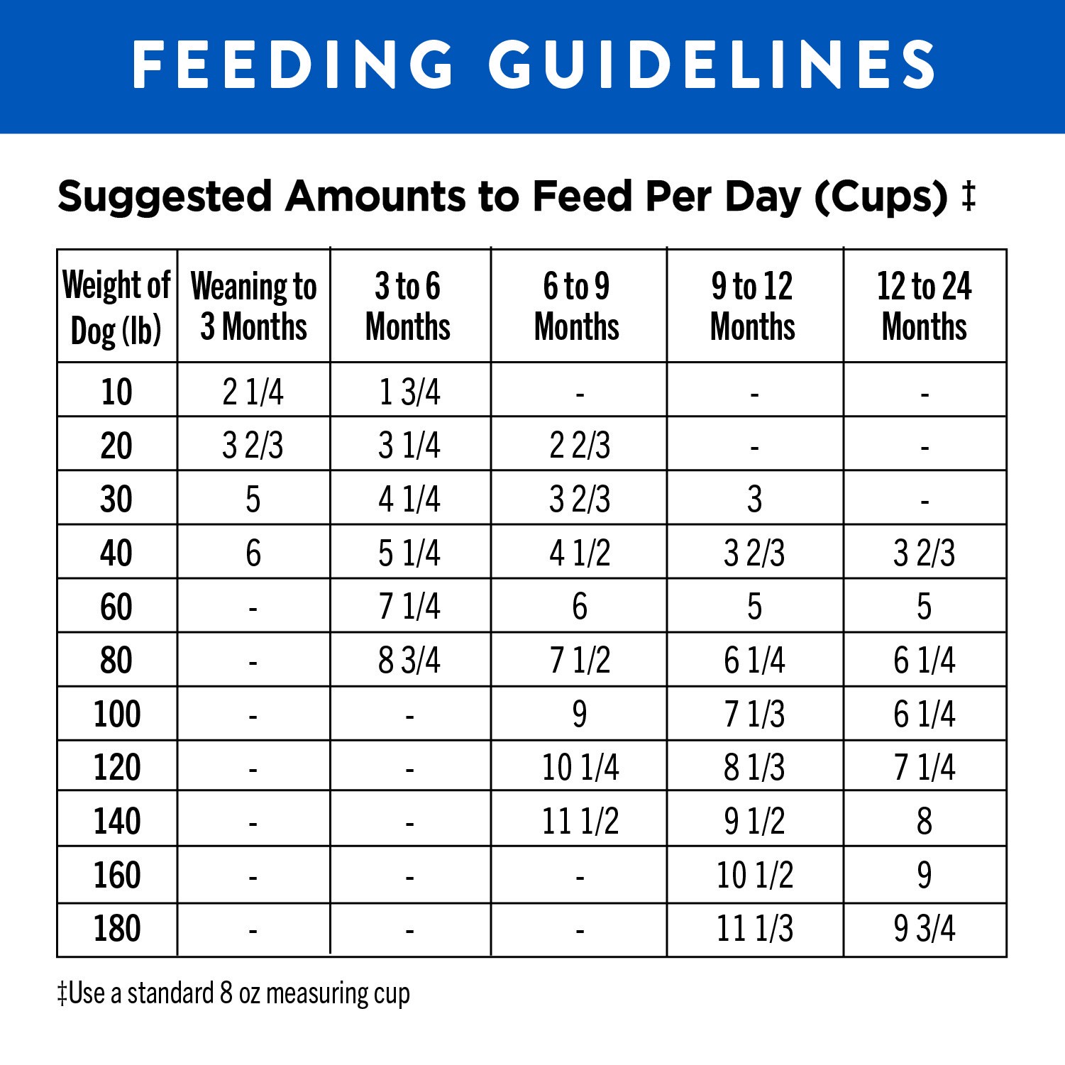 slide 4 of 5, Nutro Ultra Large Breed Puppy High Protein Natural Dry Dog Food With A Trio Of Proteins From Chicken, Lamb And Salmon, 30 Lb. Bag, 30 Lb