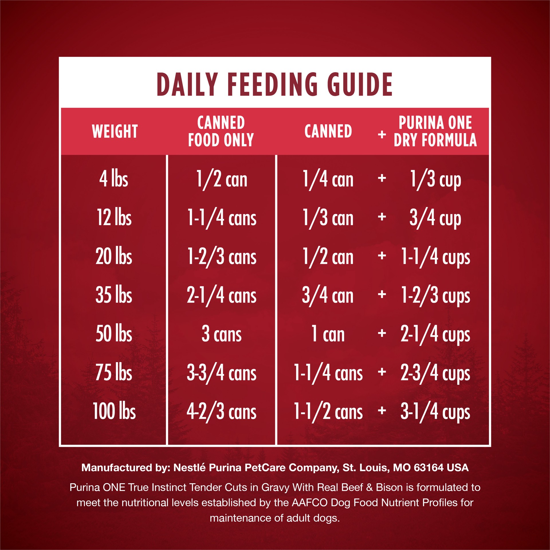 slide 6 of 8, ONE Purina ONE High Protein Wet Dog Food True Instinct Tender Cuts in Dog Food Gravy With Real Beef and Bison, 13 oz