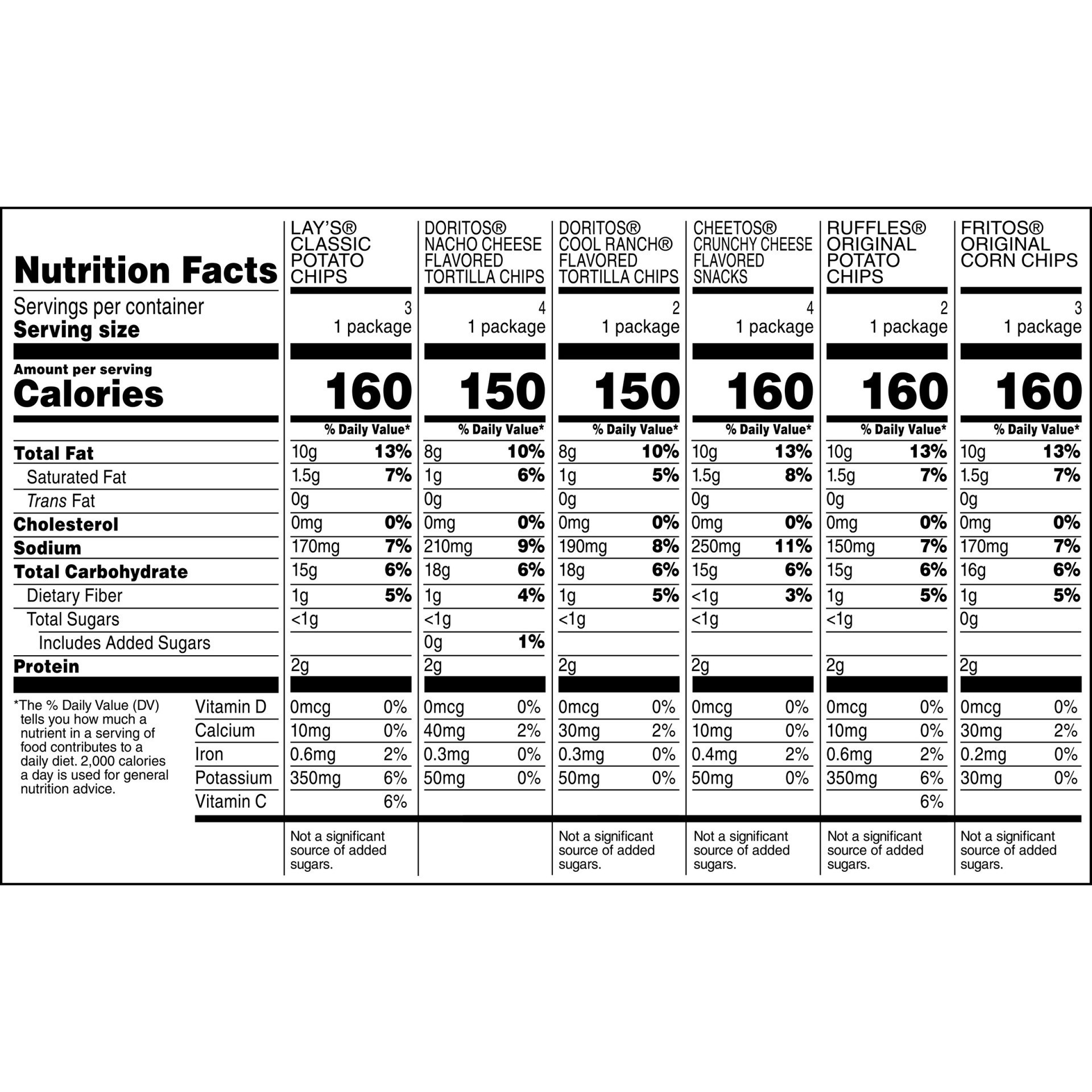 slide 3 of 3, Frito-Lay Classic Mix Variety Pack, 18 ct