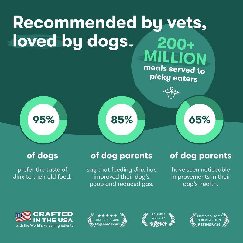 slide 6 of 9, Jinx Chicken Bone Broth Biscuits, Crunchy Dry Dog Treats, 16 oz Bag, 16 oz