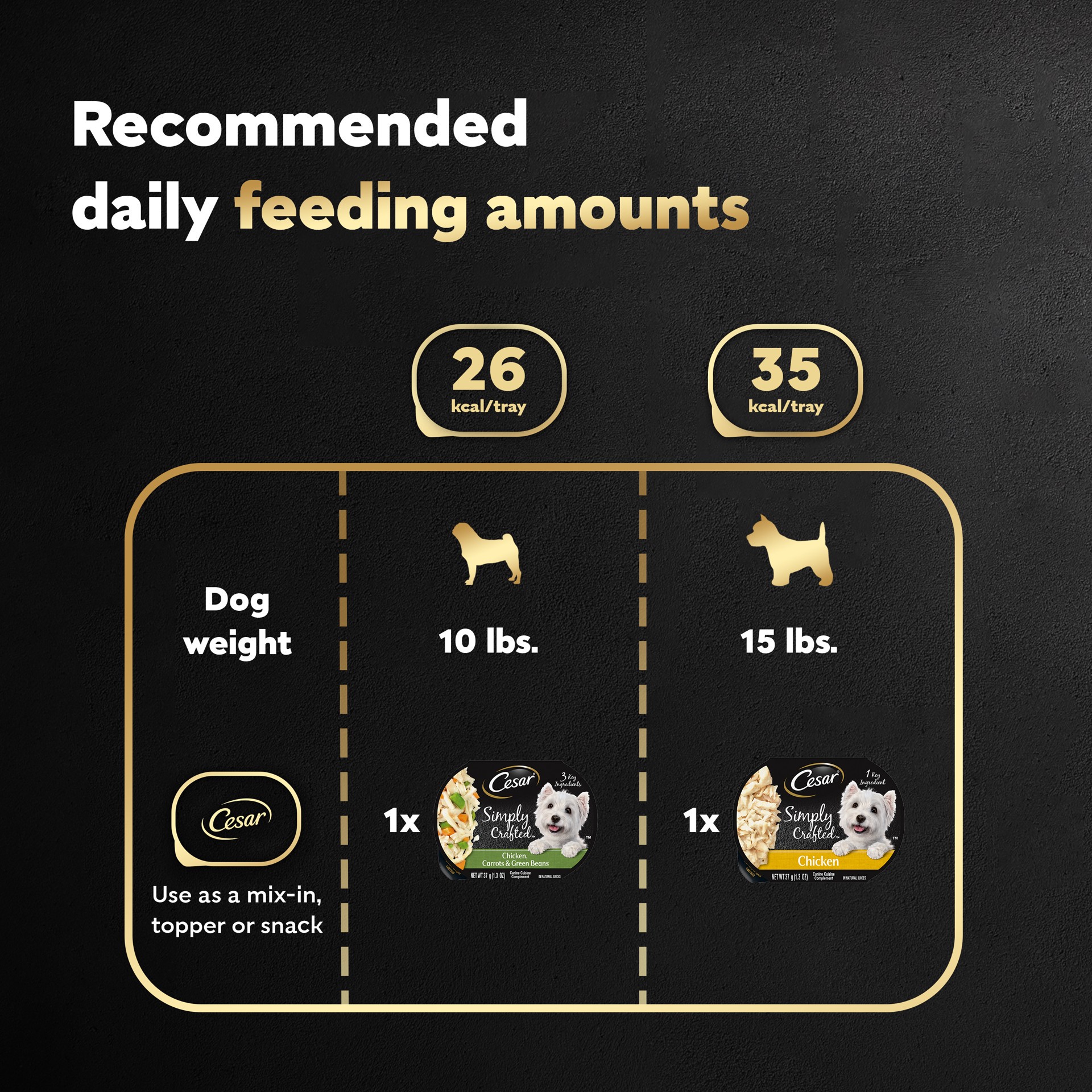 slide 3 of 4, Cesar Simply Crafted 2 Varieties In Natural Juice Canine Cuisine Complement 8 - 1.3 oz Tubs, 8 ct