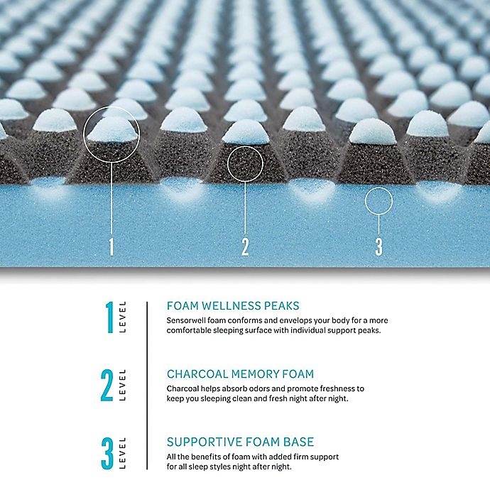 slide 7 of 8, SensorPEDIC Sensorwell 2.5 Charcoal-Infused Memory Foam Twin Mattress Topper'', 1 ct