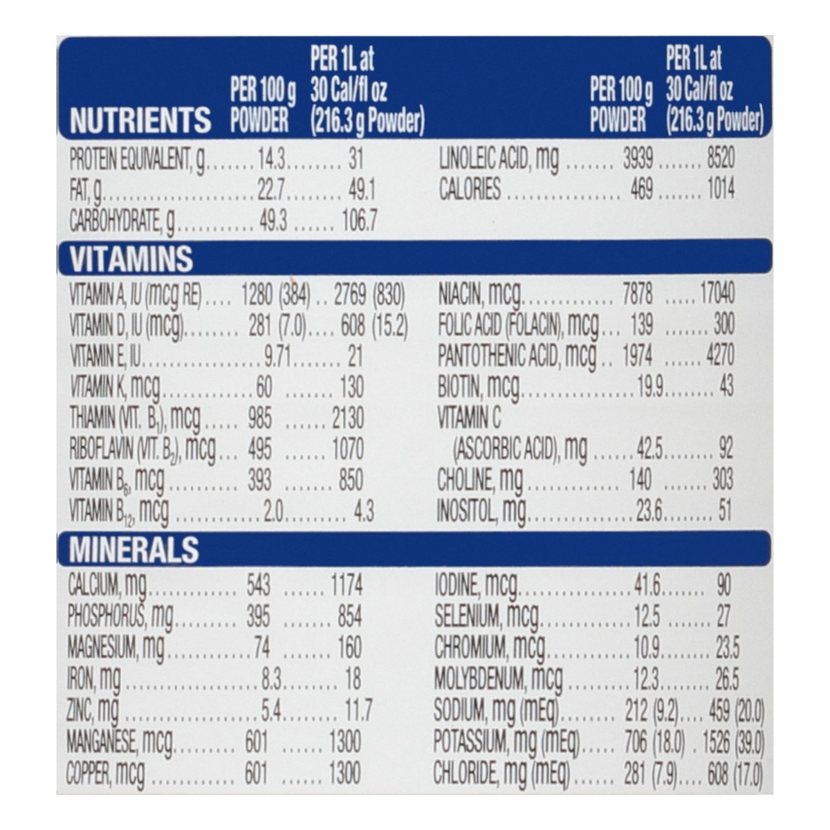 slide 9 of 14, EleCare Jr Chocolate Nutrition Powder 14.1 oz, 14.1 oz