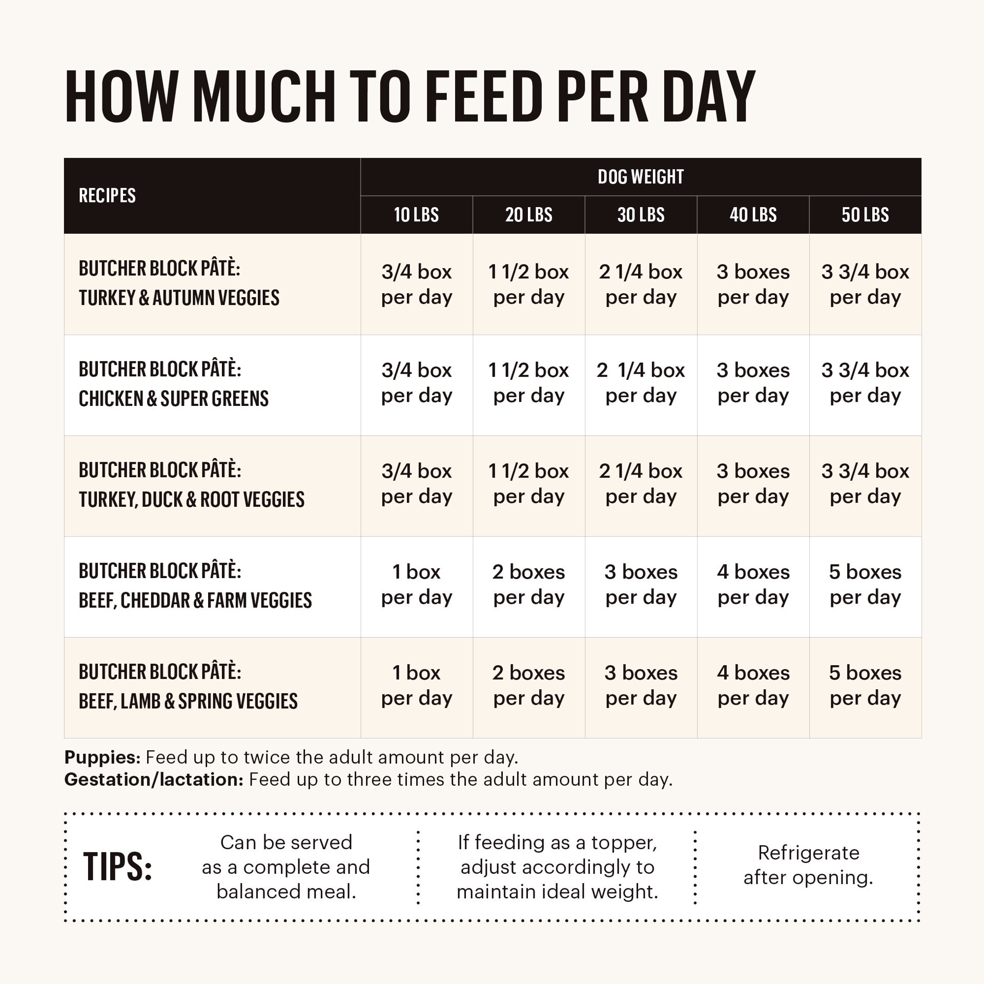 slide 8 of 8, The Honest Kitchen Butcher Block Pâté Butcher Block Pâté: Beef, Cheddar & Farm Veggies Wet Dog Food, 10.5 oz x1, 10.5 oz