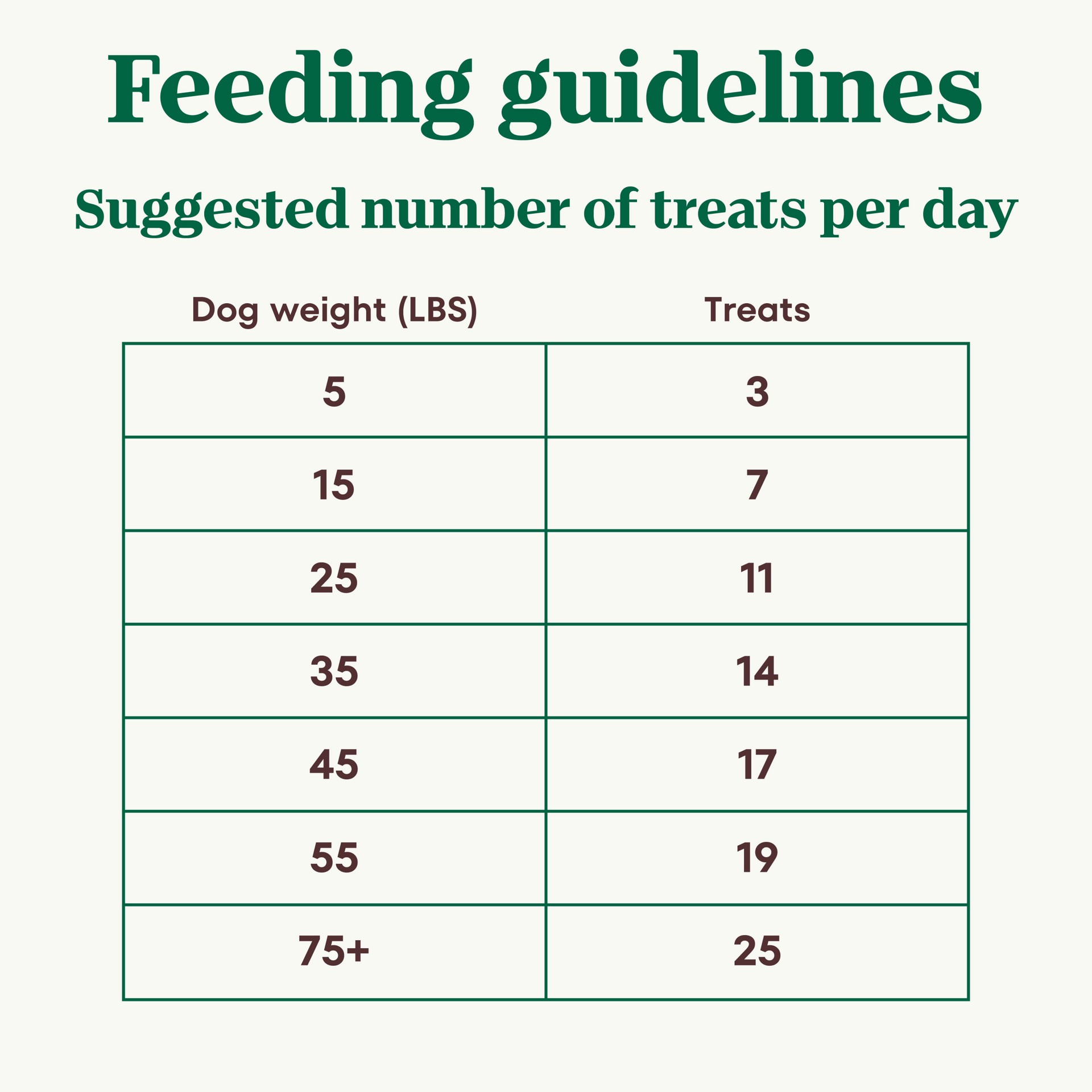 slide 2 of 3, Nutro Crunchy with Real Mixed Berries Treats for Dogs 10 oz, 10 oz