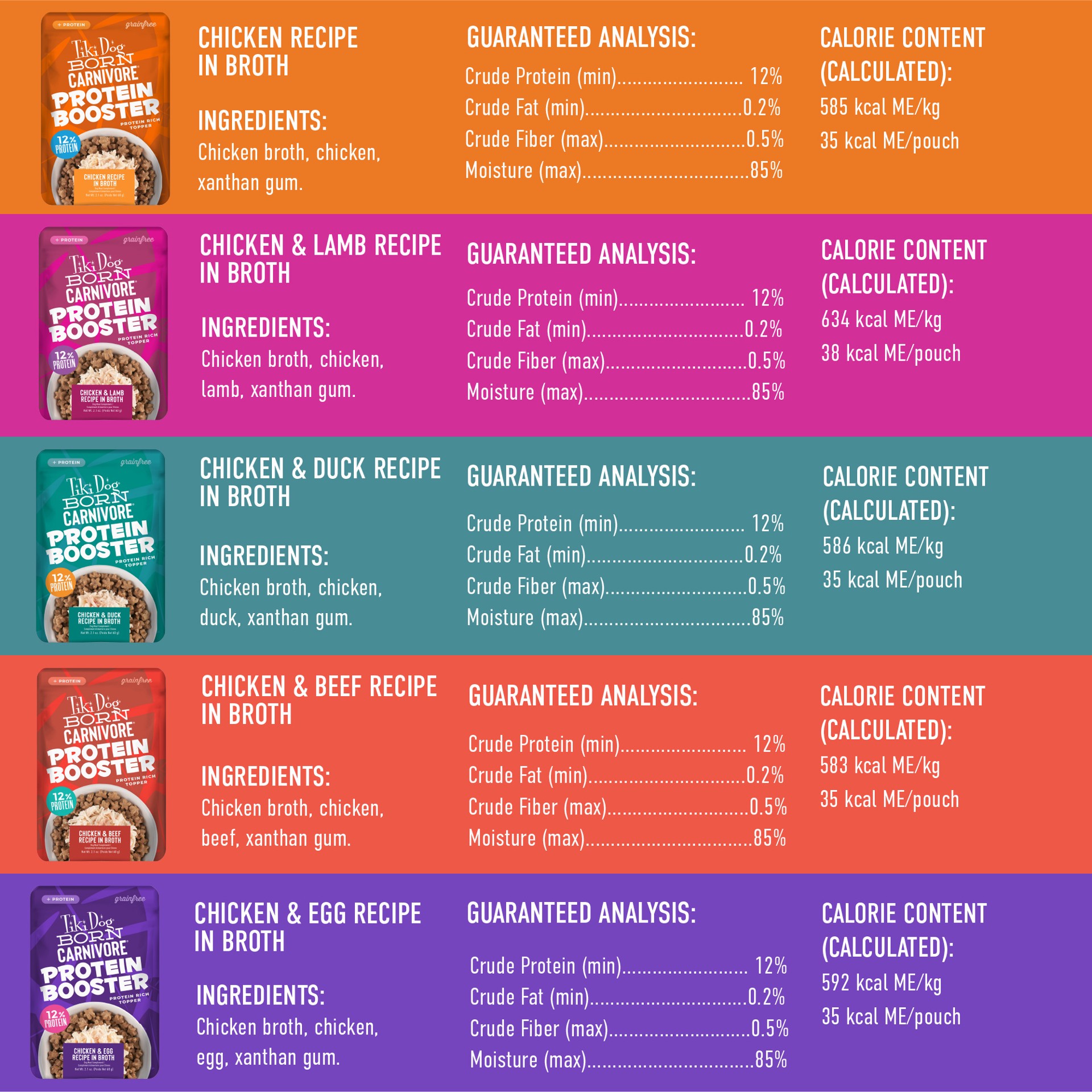 slide 3 of 7, Tiki Dog Born Carnivore Protein Booster opper, Variety Pack Dog Food Topper, 2.1 oz., Count of 12, 1 ct