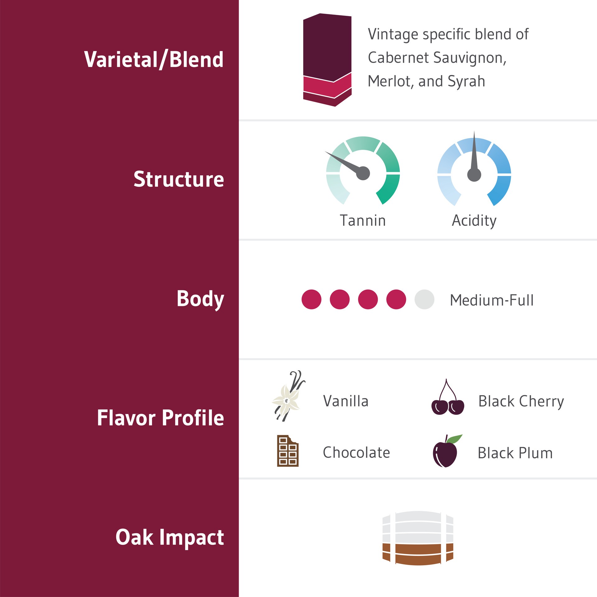 slide 3 of 5, Top Box Cabernet Sauvignon, 3 liter