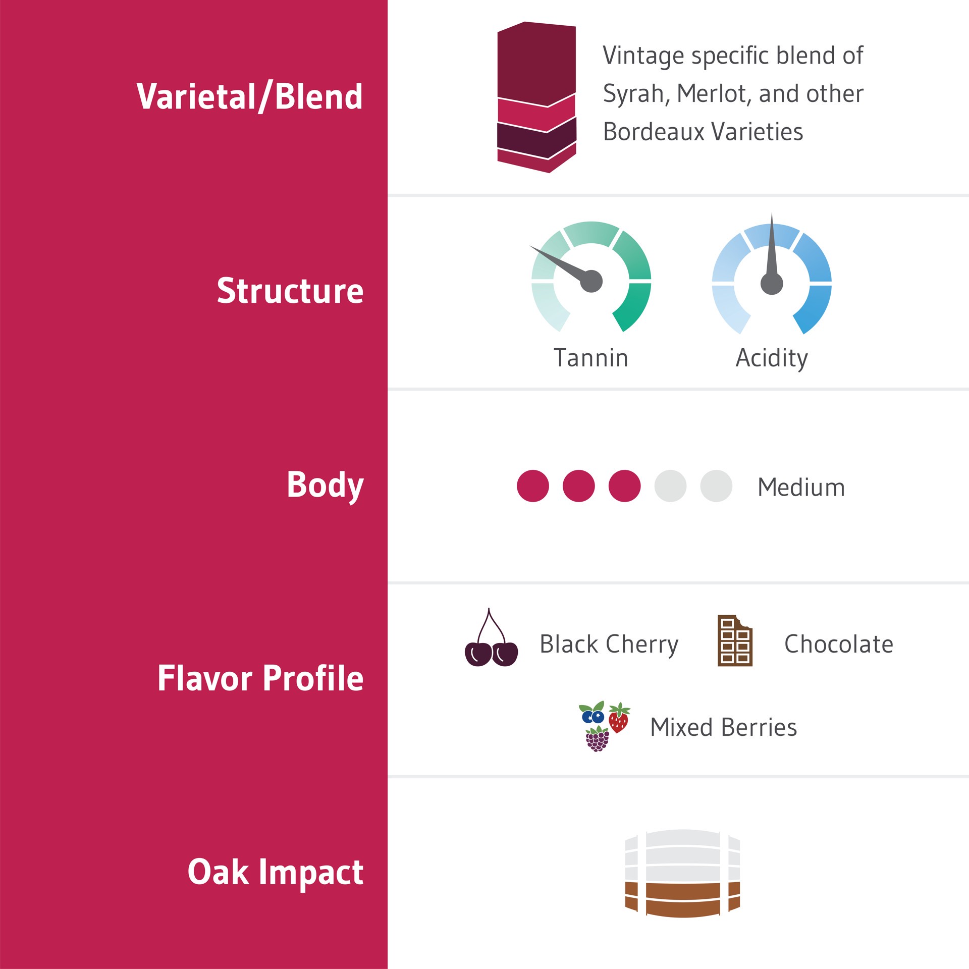 slide 4 of 5, Top Box Red Blend, 3 liter