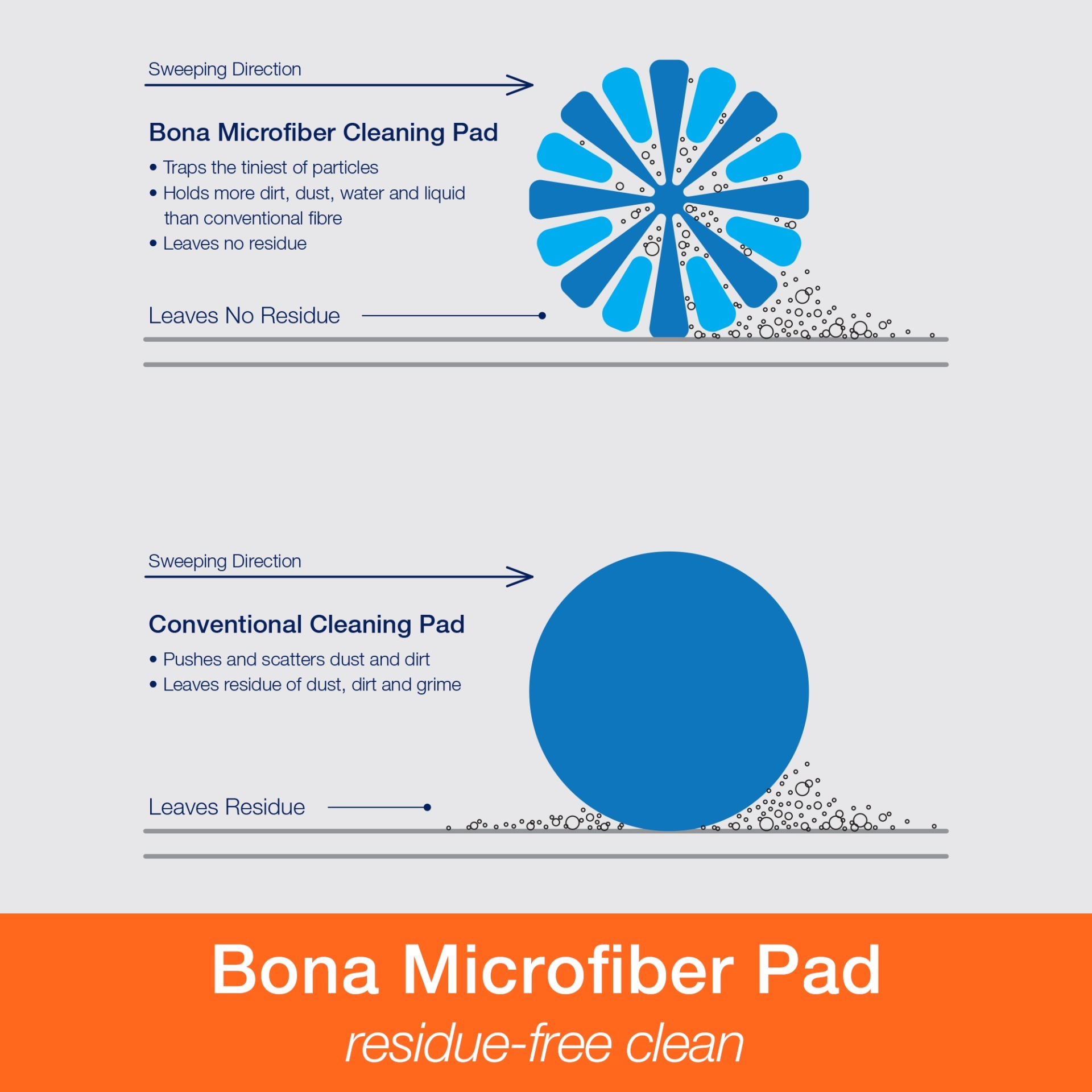 slide 3 of 7, Bona MicroFiber Cleaning Pad, 1 ct
