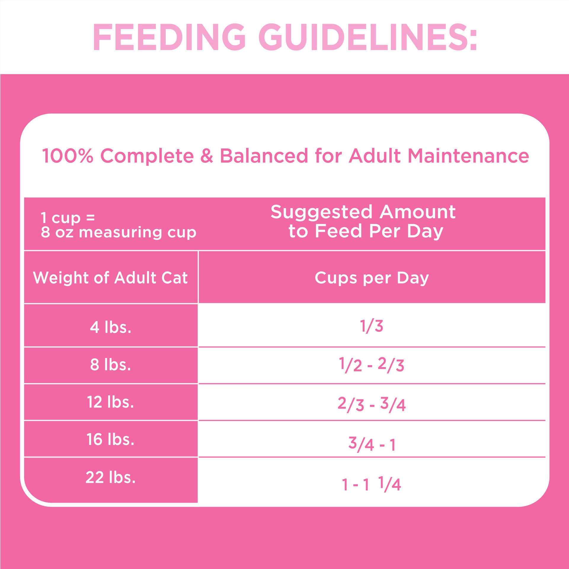 slide 2 of 4, IAMS Proactive Health Sensitive Digestion & Skin with Turkey Premium Cat Food 48 oz. Bag, 48 oz