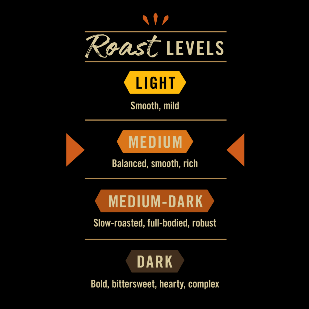 slide 3 of 5, Private Selection Fair Trade Mocha Latte Medium Roast Ground Coffee - 12 oz, 12 oz