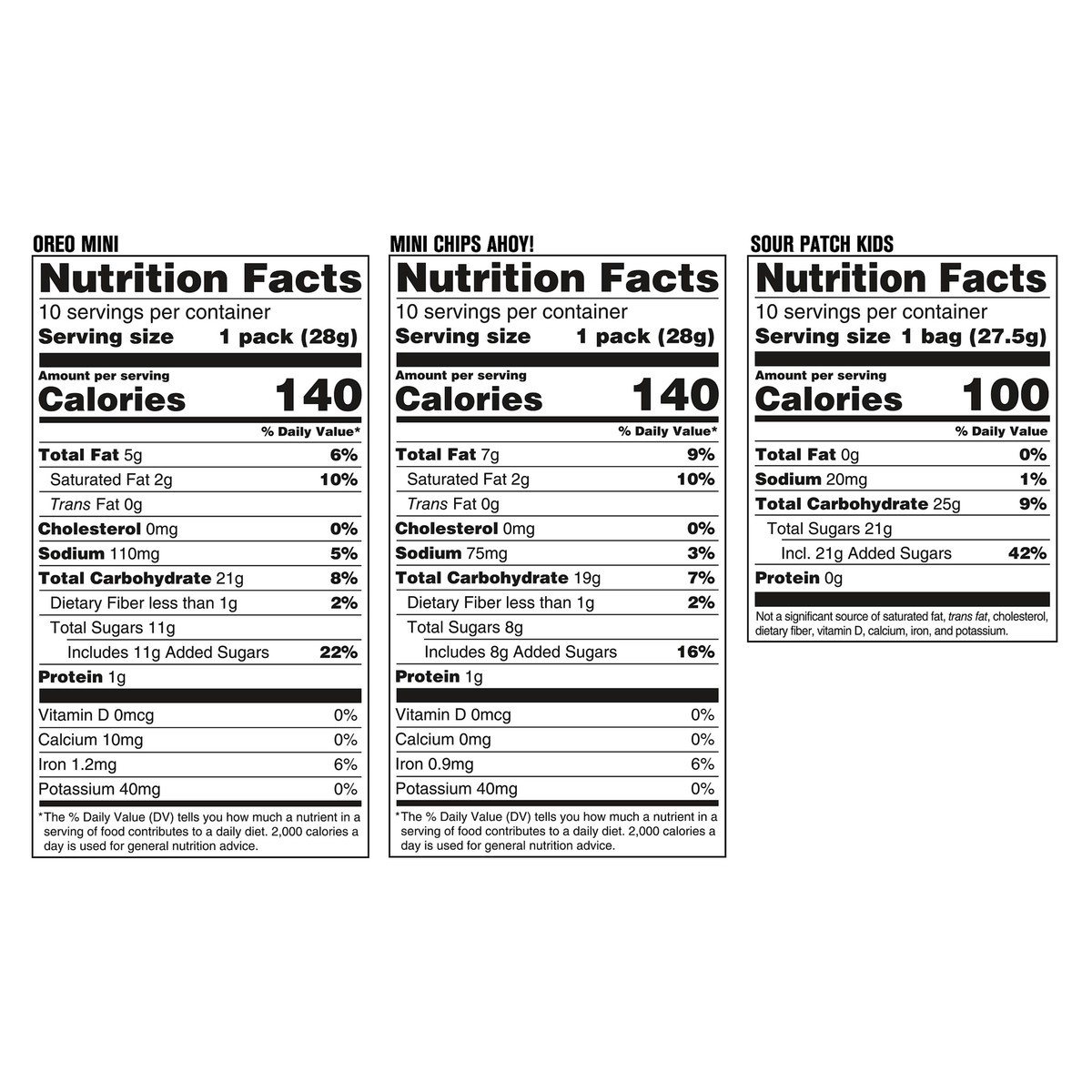 slide 6 of 14, Mixed Nabisco Cookies & Candy Variety Pack, SOUR PATCH KIDS Candy, OREO Mini Cookies, and Mini CHIPS AHOY! Cookies, 30 Snack Packs, 30 ct