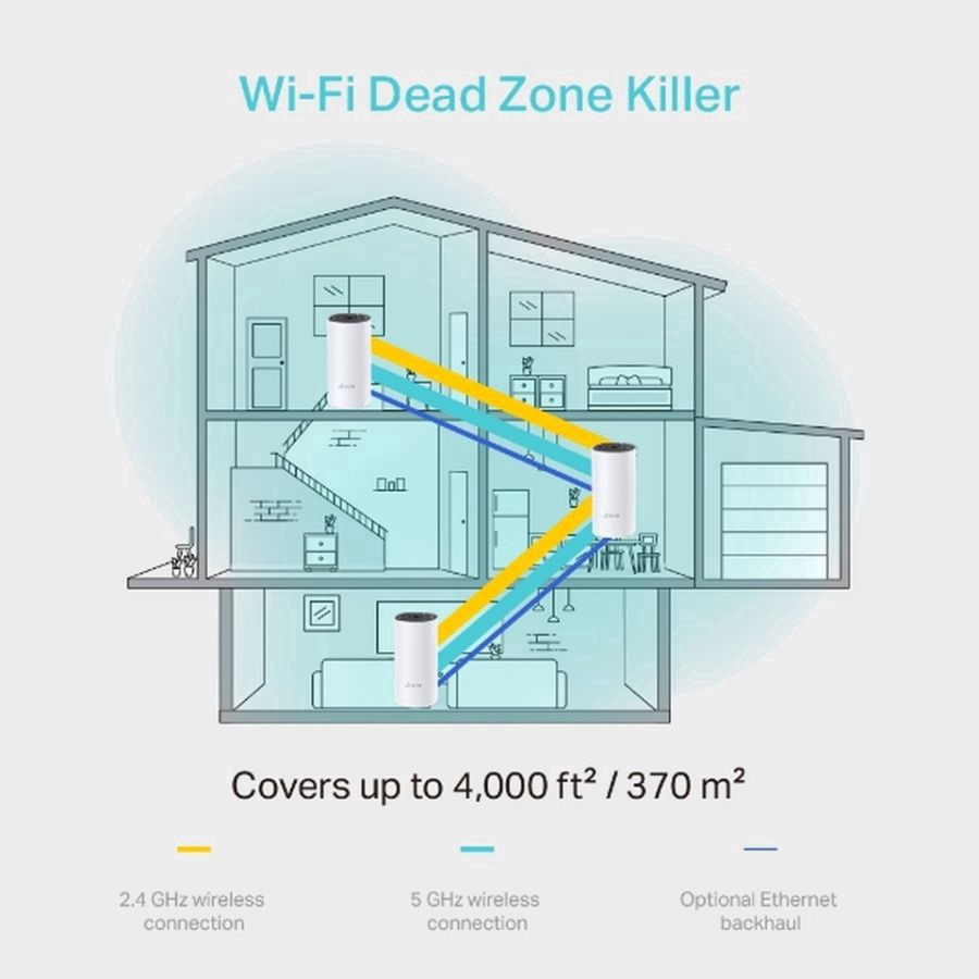 slide 9 of 29, Deco Whole Home Mesh Wi-Fi System 1 ea Box, 1 ct