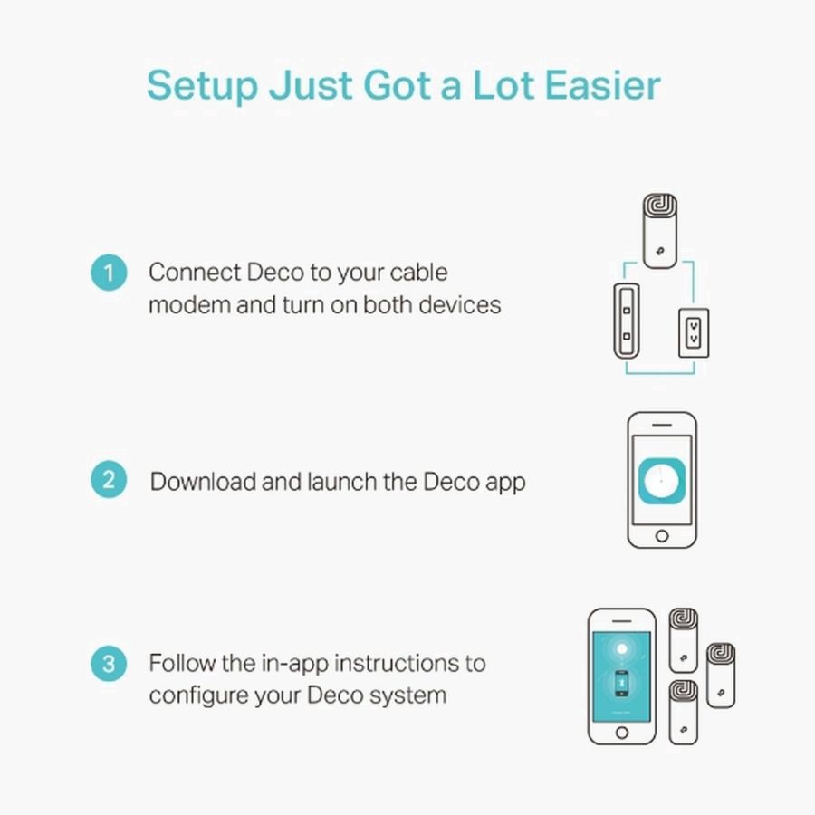 slide 19 of 29, Deco Whole Home Mesh Wi-Fi System 1 ea Box, 1 ct