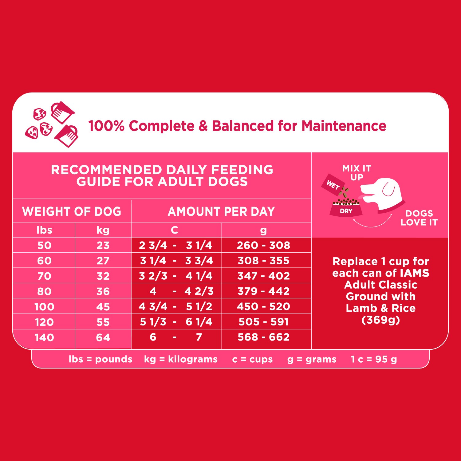 slide 2 of 5, IAMS Proactive Health Large Breed Adult Dry Dog Food Lamb & Rice Recipe, 40 Lb. Bag, 40 lb