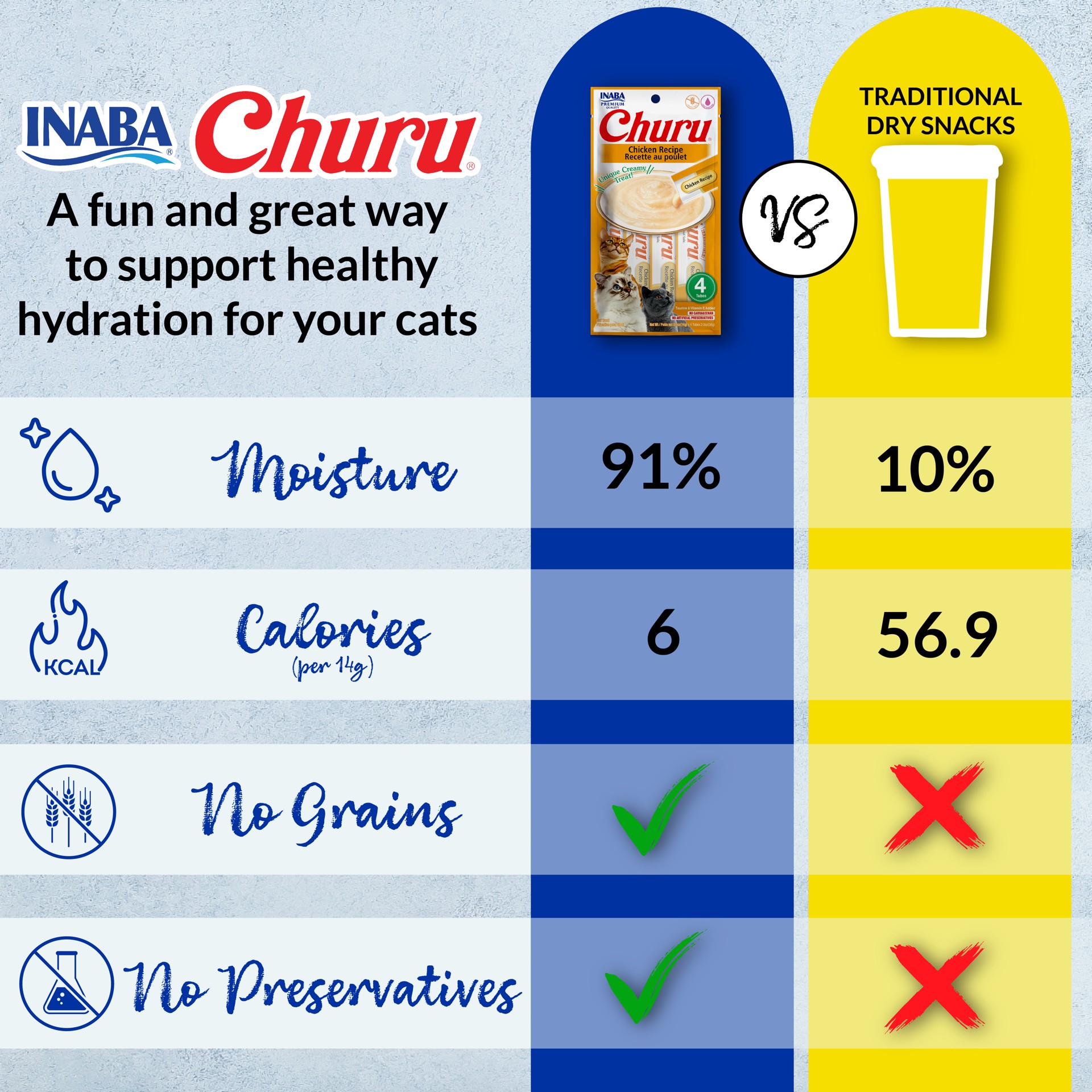 slide 7 of 9, Inaba Churu Cat Treats, Grain-Free, Lickable, Squeezable Creamy Purée Cat Treat with Vitamin E & Taurine, 0.5 Ounces Each Tube, 50 Tubes, Chicken & Seafood Variety, 50 ct