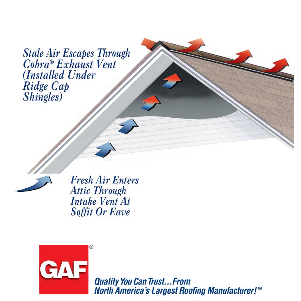 slide 4 of 6, GAF Cobra Exhaust Vent 10.5-in x 240.0-in Black Composite Roll Roof Ridge Vent, 1 ct