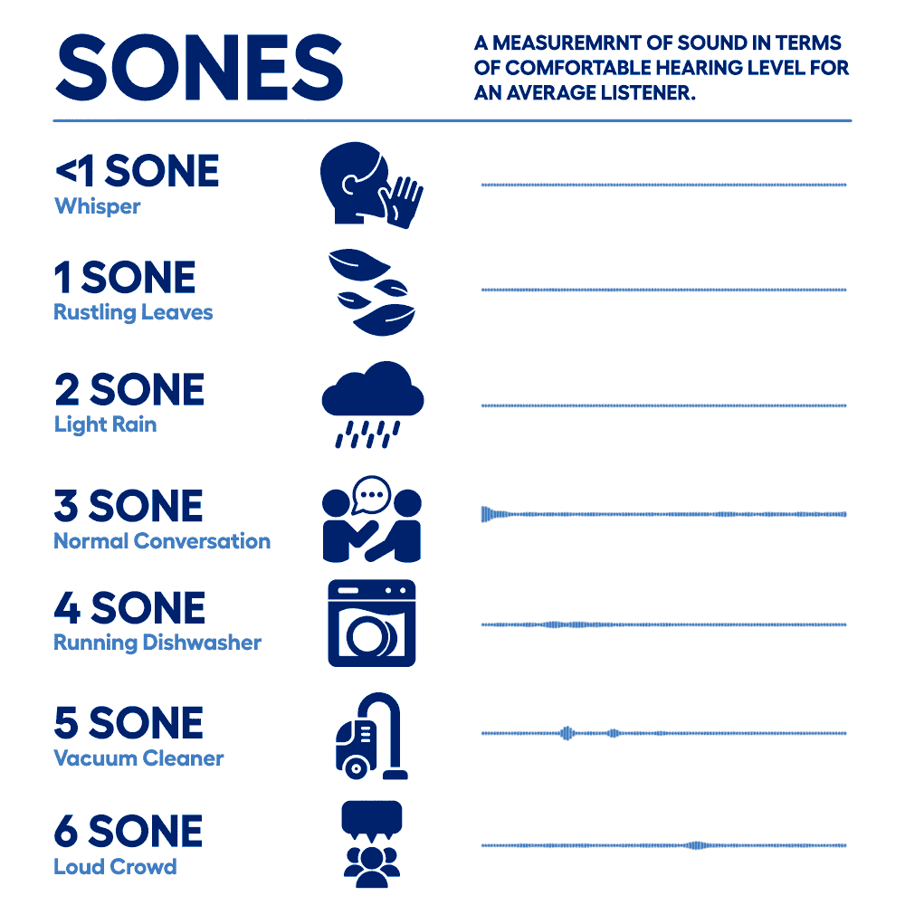 slide 2 of 6, GE 30 inch Convertible 200-CFM White Under Cabinet Range Hood, 1 ct