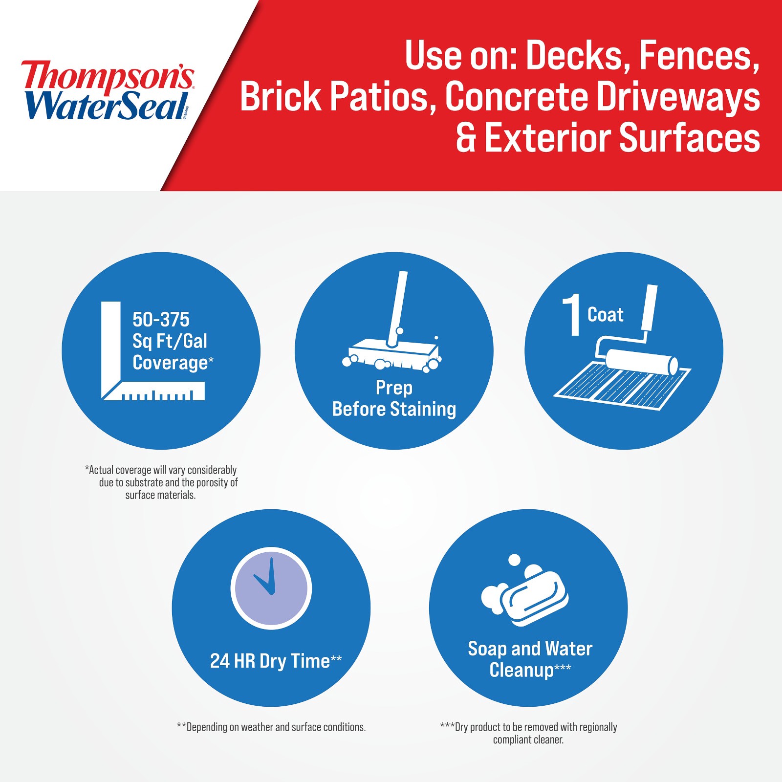 slide 2 of 6, Thompson's WaterSeal Clear Flat Transparent Water-based Exterior Waterproofer ( 5-gallon ), 1 ct