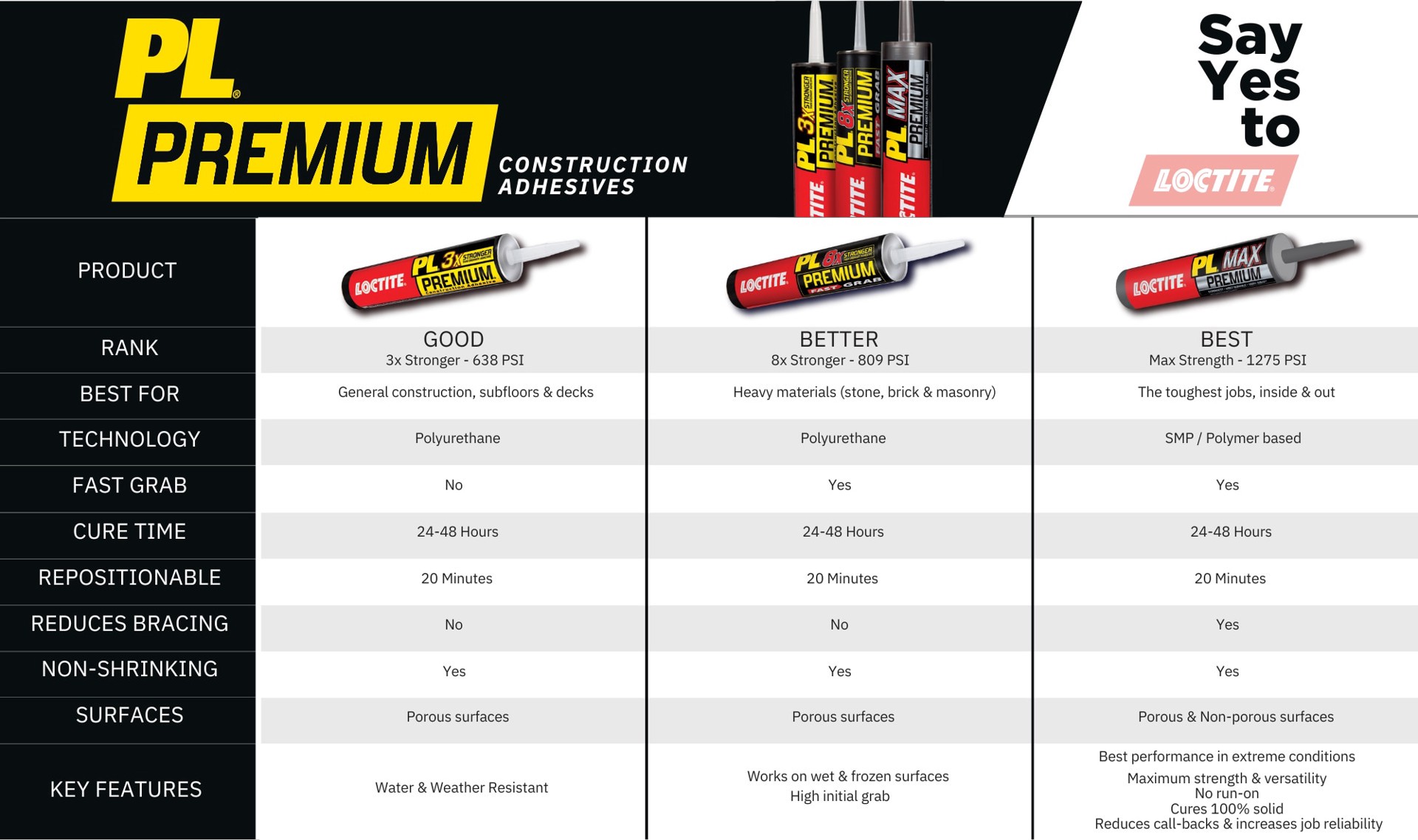 slide 2 of 6, LOCTITE PL Premium 3x Polyurethane Brown Multi-use Interior/Exterior Construction Adhesive ( 10-fl oz Fluid Oz), 1 ct