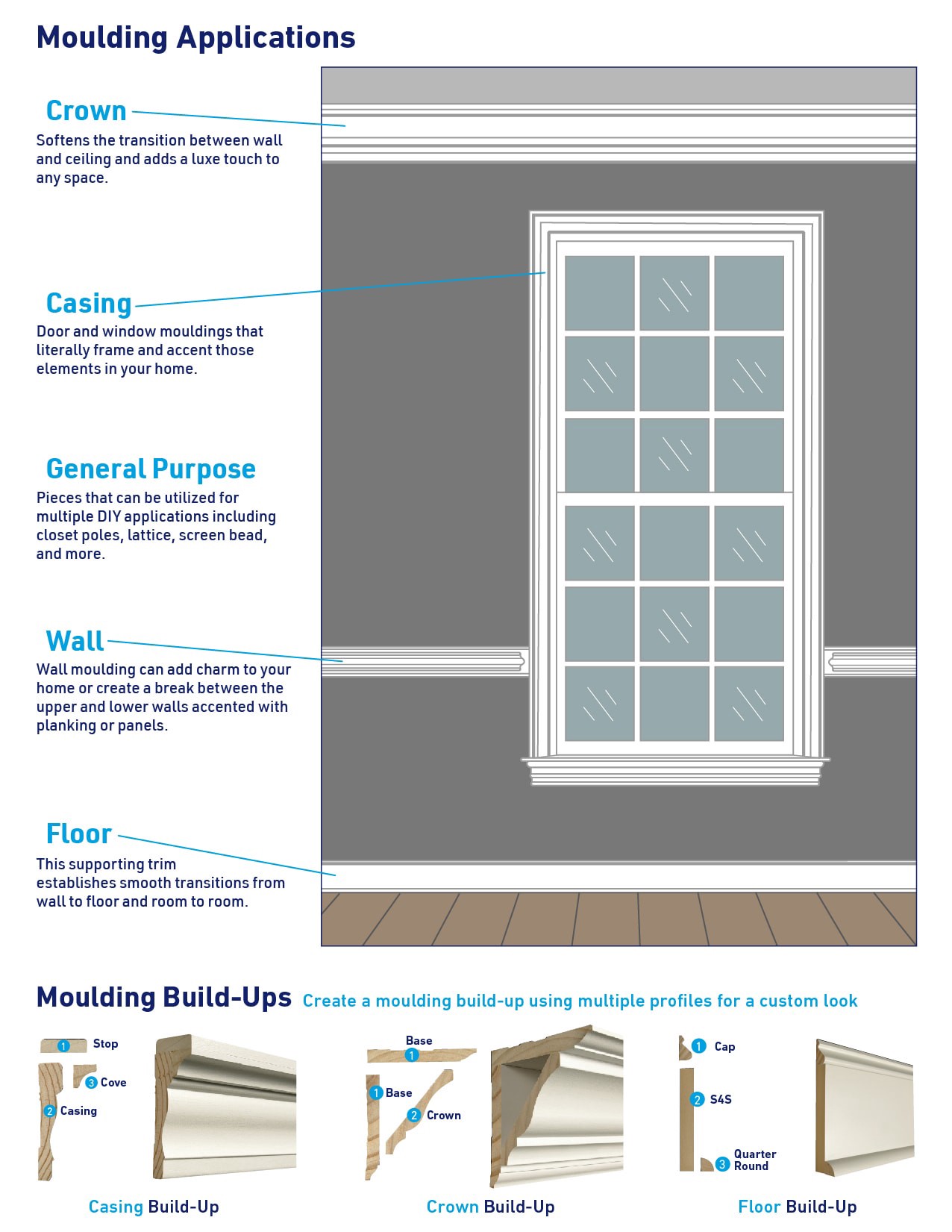 slide 6 of 6, RELIABILT 3.75-in x 3.75-in Primed MDF Square Bullseye Rosette, 1 ct