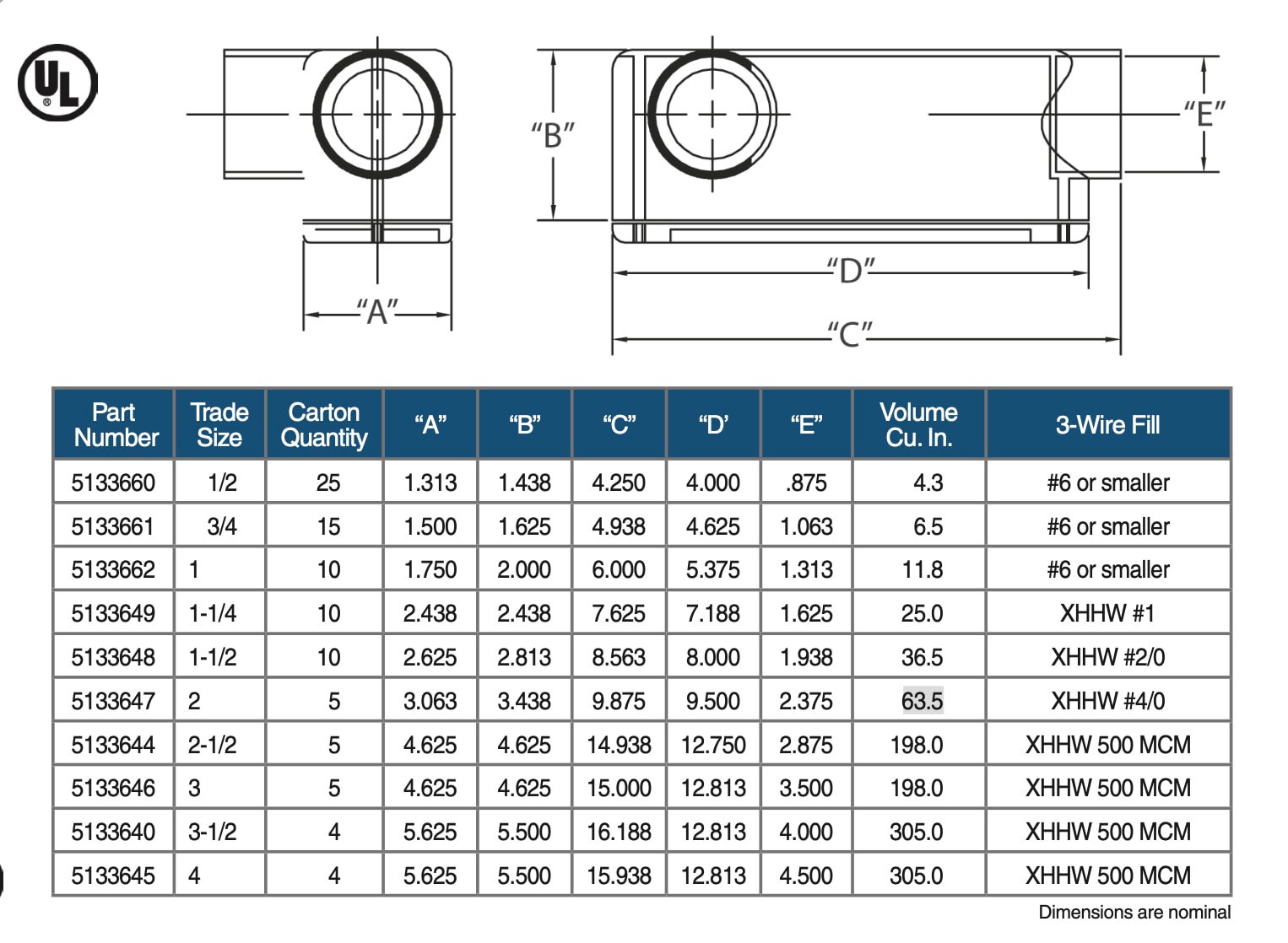slide 4 of 5, CANTEX Conduit Body 3/4-in PVC Type LL conduit bodies, 1 ct