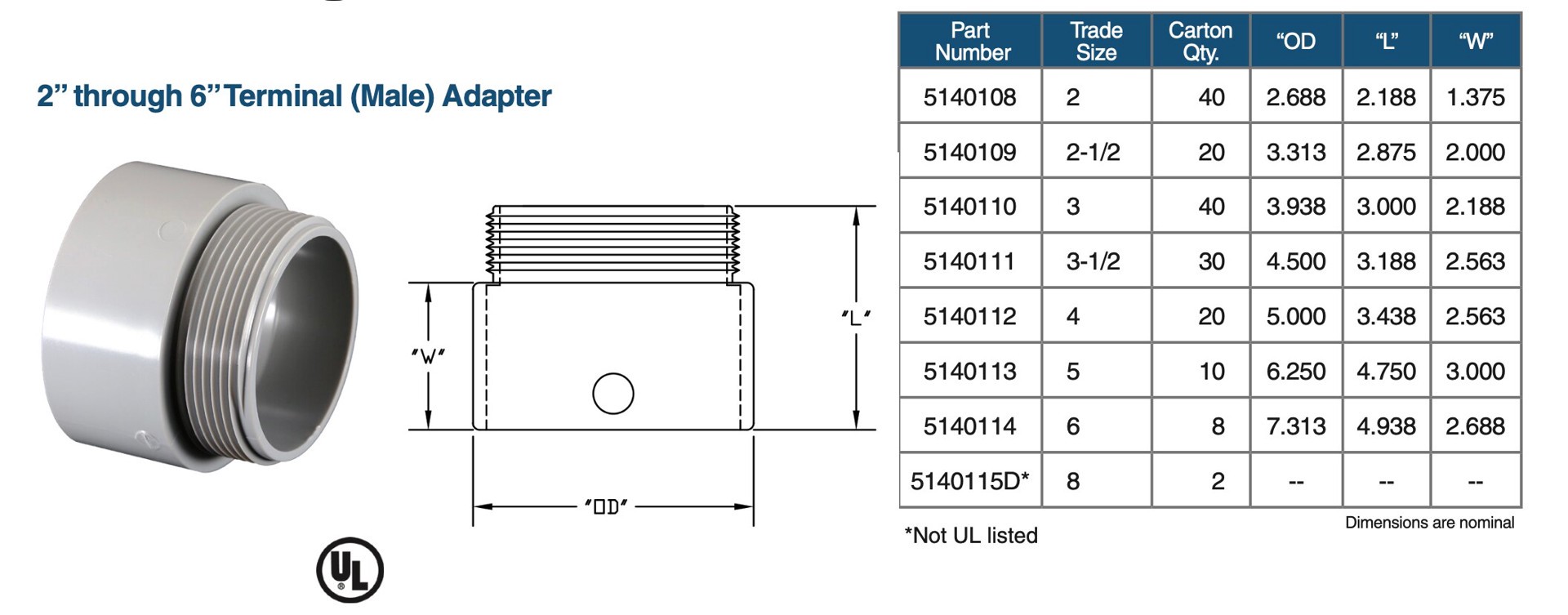 slide 4 of 4, CANTEX Schedule 40, Schedule 80 PVC Combination Connector Conduit Fittings, 1 ct