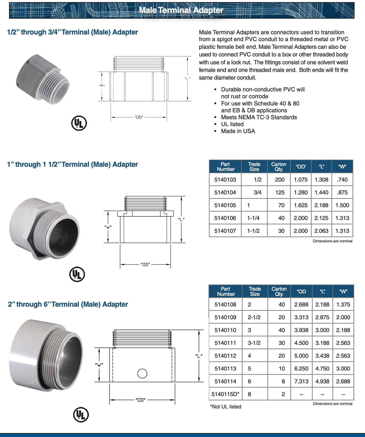 slide 4 of 4, CANTEX 1/2-in Schedule 40, Schedule 80 IMC / Plastic Combination Connector Conduit Fittings, 1 ct