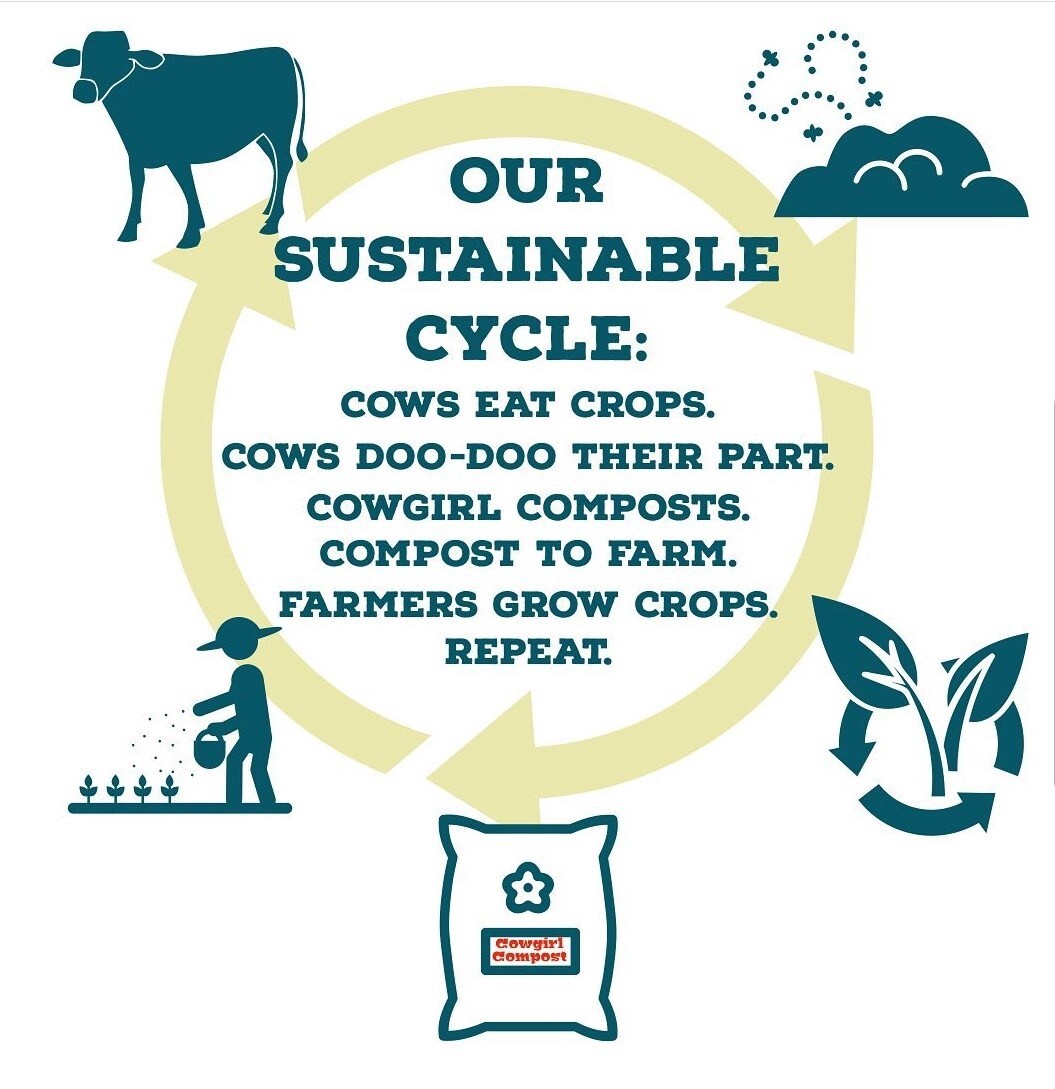 slide 6 of 6, Cowgirl Compost Dairy Cow Compost 1 CF, 1 ct