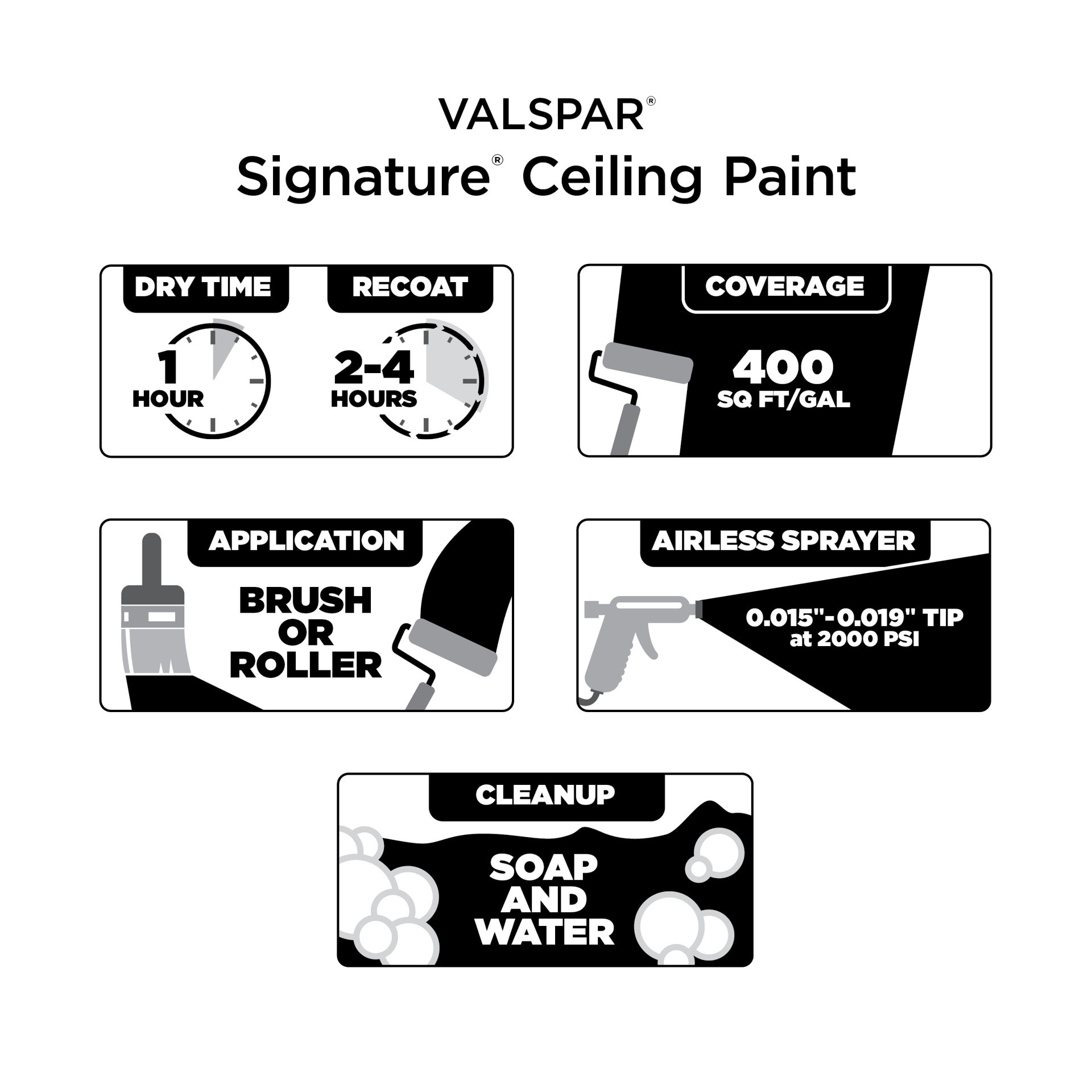 slide 4 of 6, Valspar Flat White Ceiling Paint Paint and Primer ( 5-gallon ), 1 ct