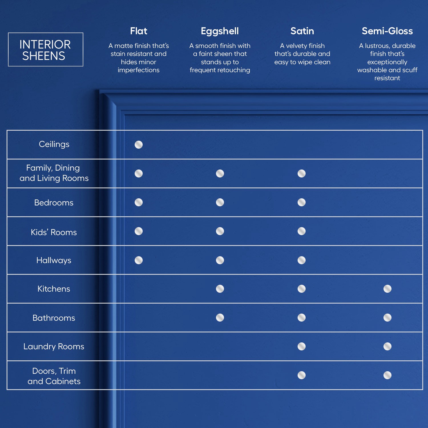 slide 6 of 6, HGTV HOME by Sherwin-Williams Showcase Flat Ultra White Tintable Interior Paint Paint + Primer ( 5-gallon ), 1 ct