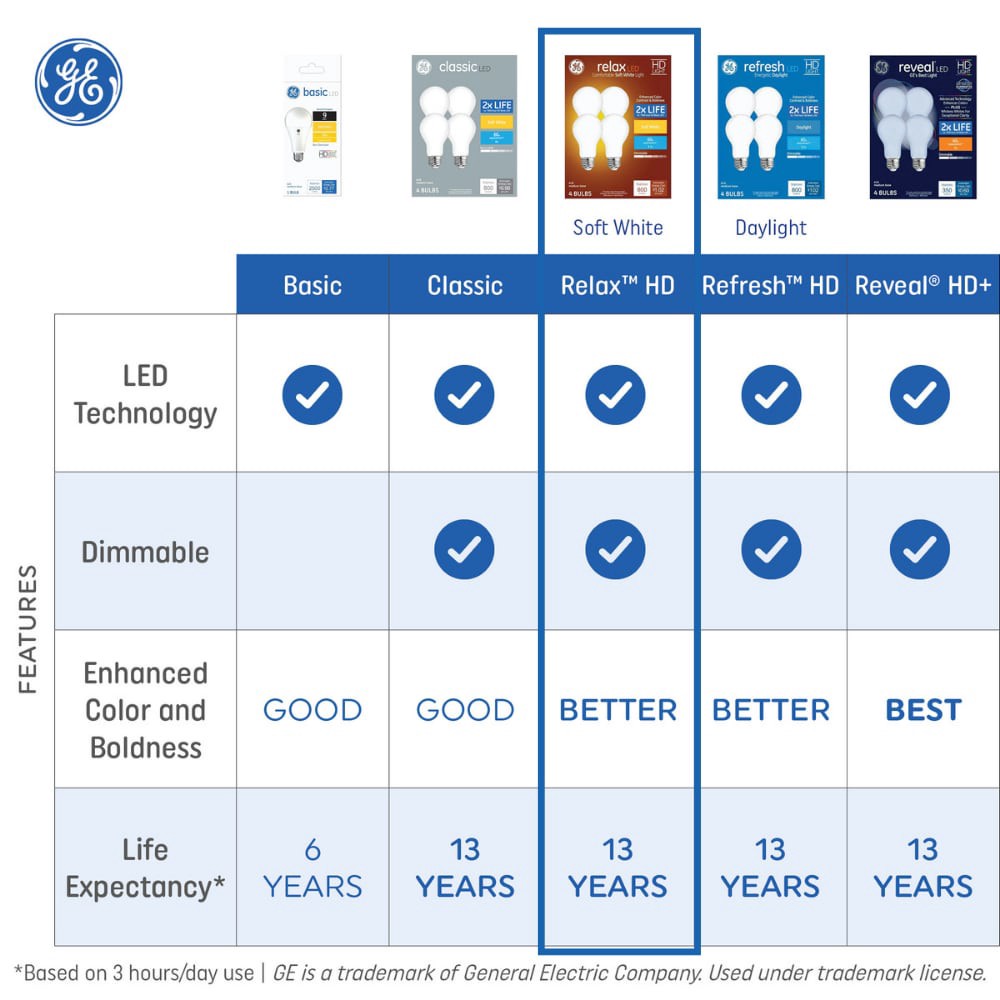 slide 5 of 5, GE 60 -Watt EQ A15 Soft white Intermediate base (E-17) Dimmable LED Specialty Light Bulb 2 -Pack, 1 ct
