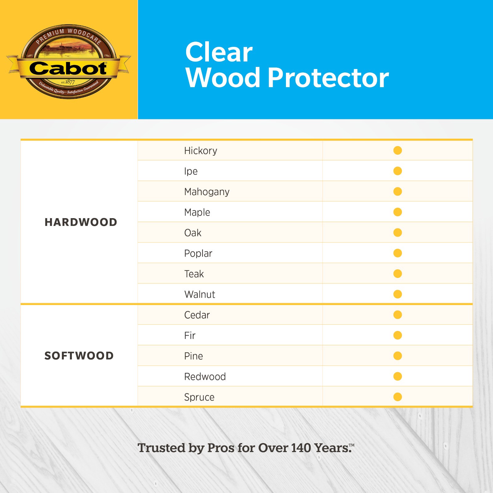 slide 4 of 6, Cabot Wood Protector Clear Clear Exterior Wood ( 5-gallon ), 1 ct