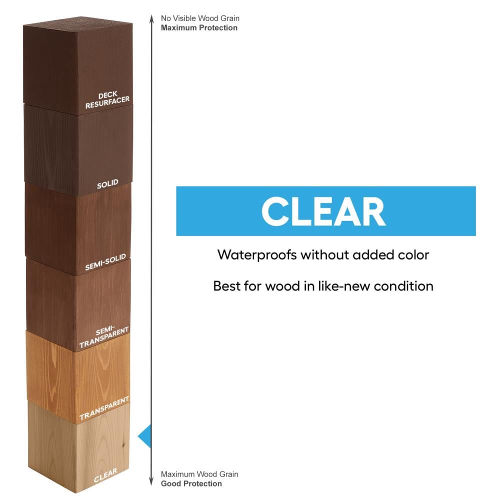 slide 5 of 6, Cabot Wood Protector Clear Clear Exterior Wood ( 5-gallon ), 1 ct