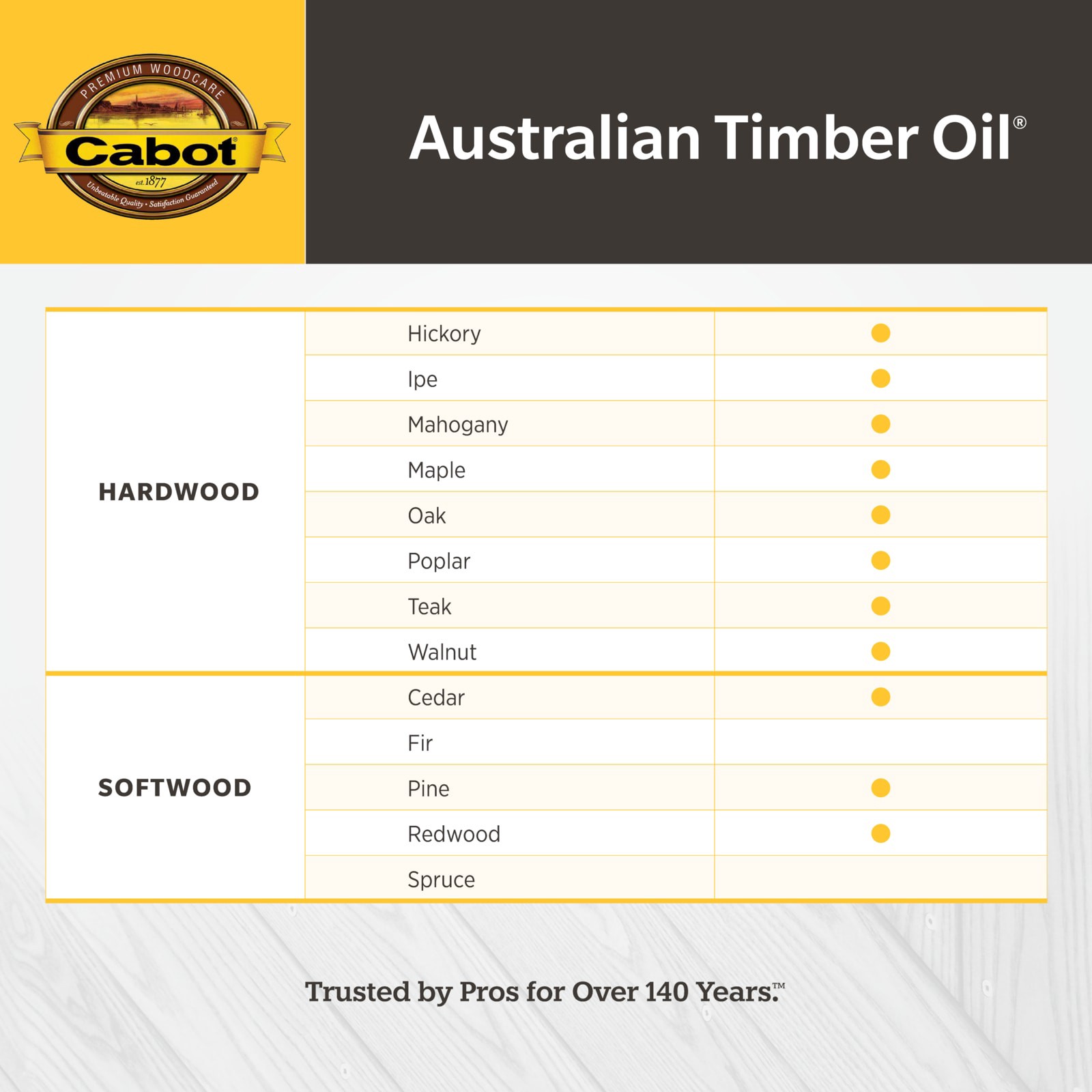 slide 5 of 6, Cabot Australian Timber Oil Pre-Tinted Natural Transparent Exterior Wood Stain and Sealer in One ( 5-gallon ), 1 ct