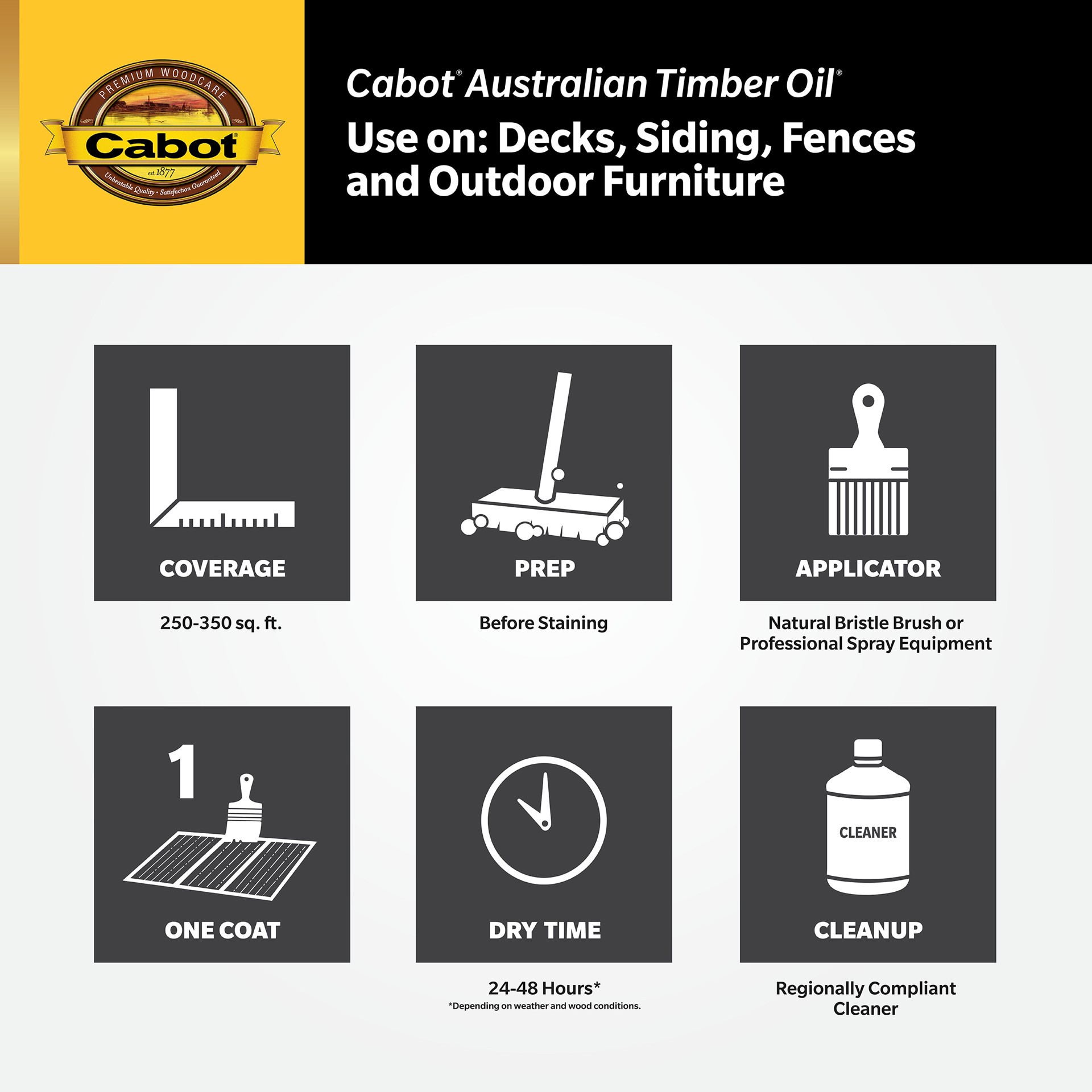 slide 4 of 6, Cabot Australian Timber Oil Pre-Tinted Honey Teak Transparent Exterior Wood Stain and Sealer in One ( 5-gallon ), 1 ct