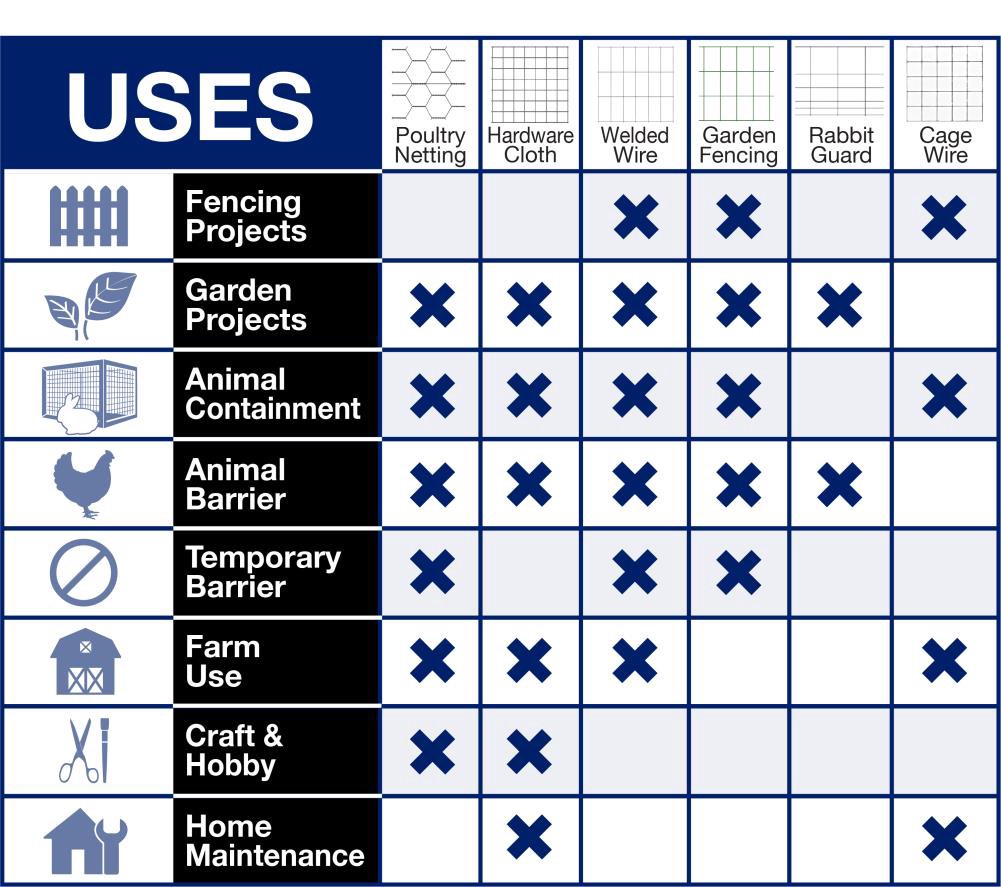 slide 5 of 6, GARDEN CRAFT 10-ft x 2-ft Gray Steel Hardware Cloth Rolled Fencing 1/2-in x 1/2-in - Mesh Size, 1 ct