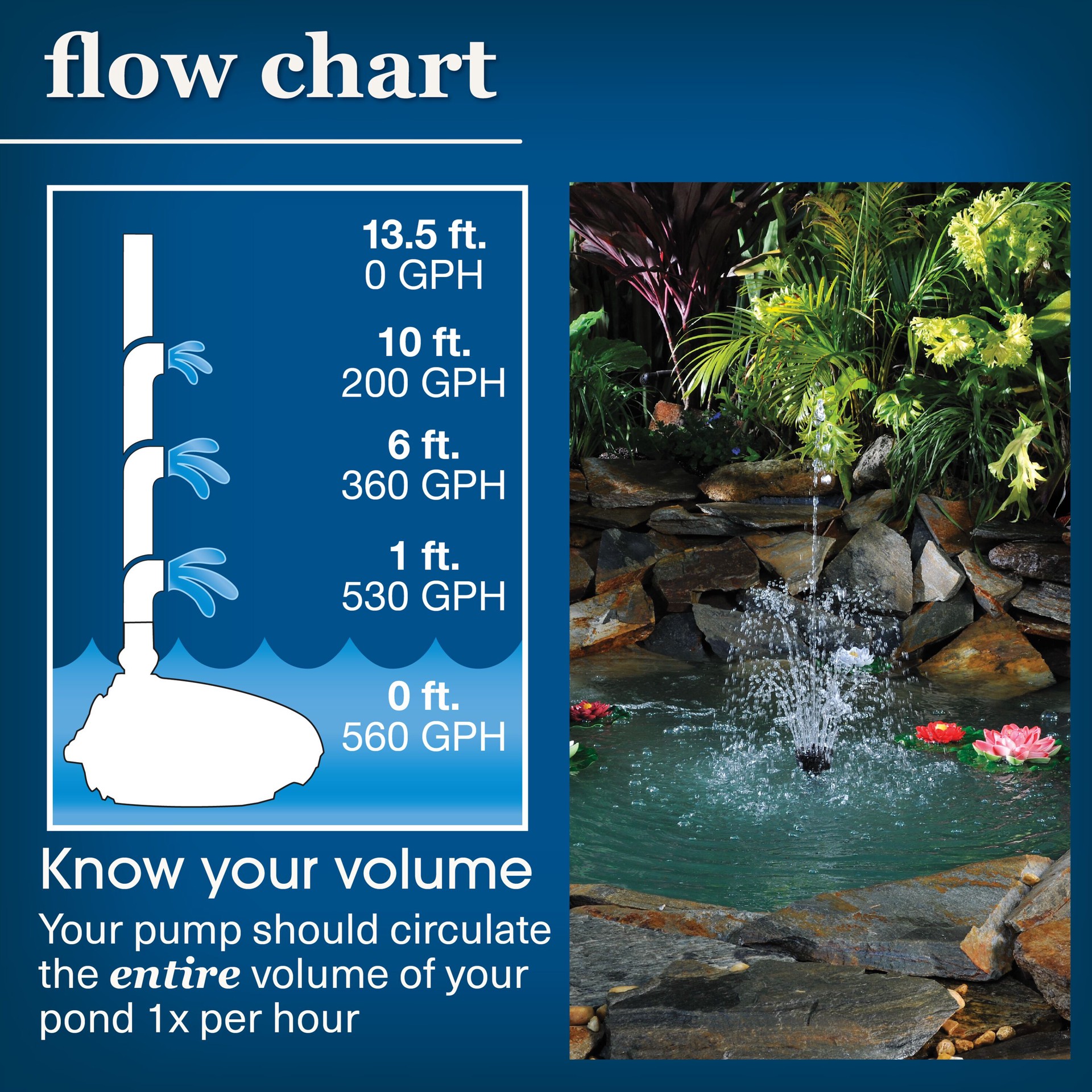 slide 5 of 6, smartpond Premium 630-GPH Submersible Pond Pump, 1 ct