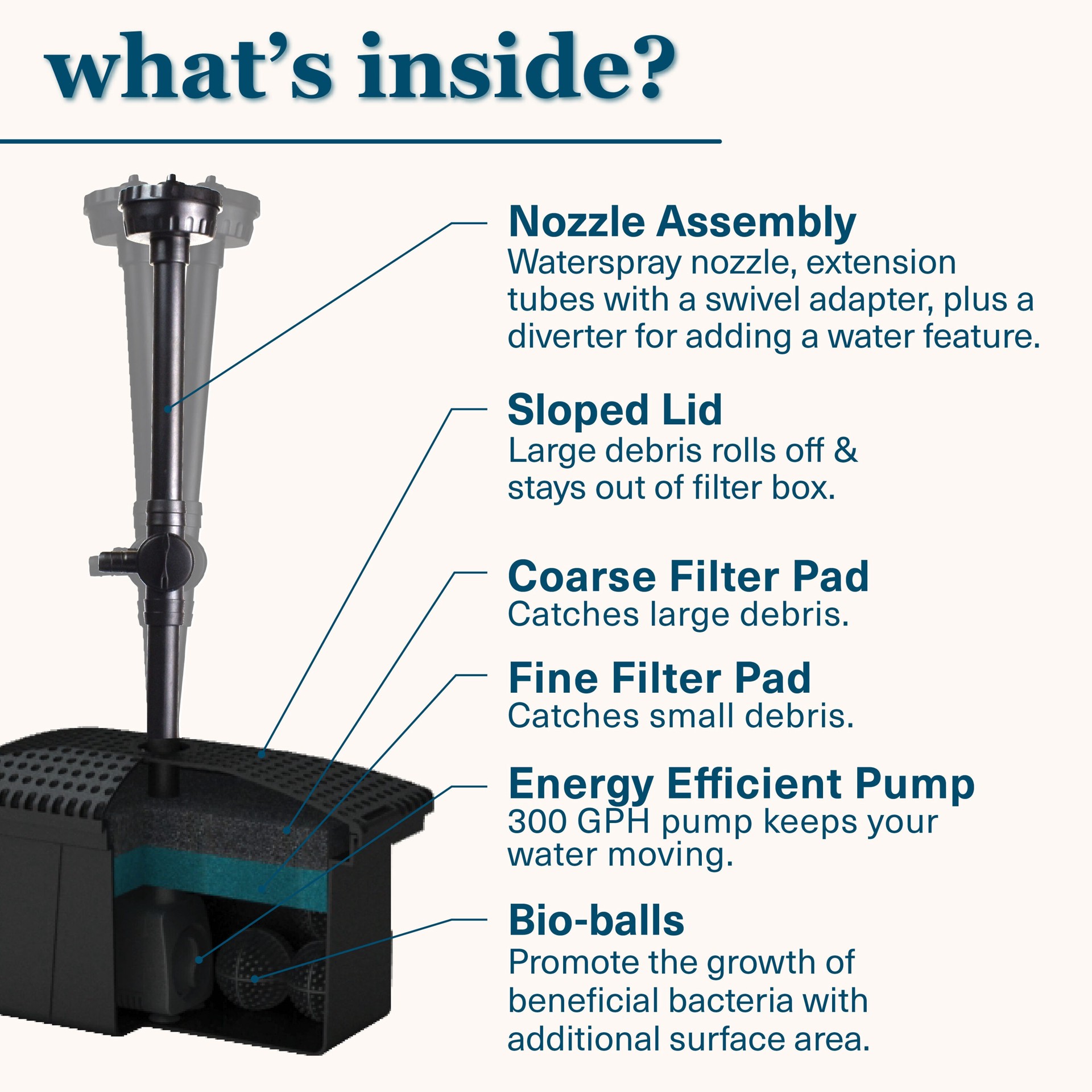 slide 5 of 6, smartpond Filter kit with Pump, 1 ct