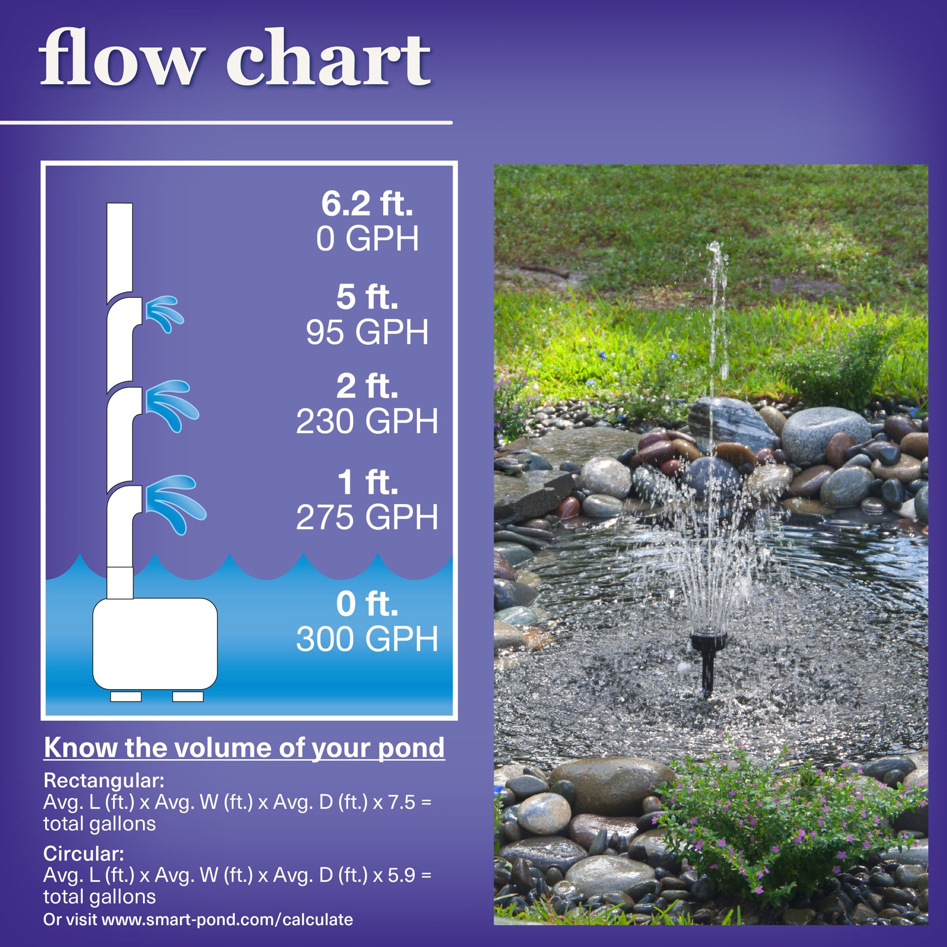 slide 6 of 6, smartpond Filter kit with Pump, 1 ct