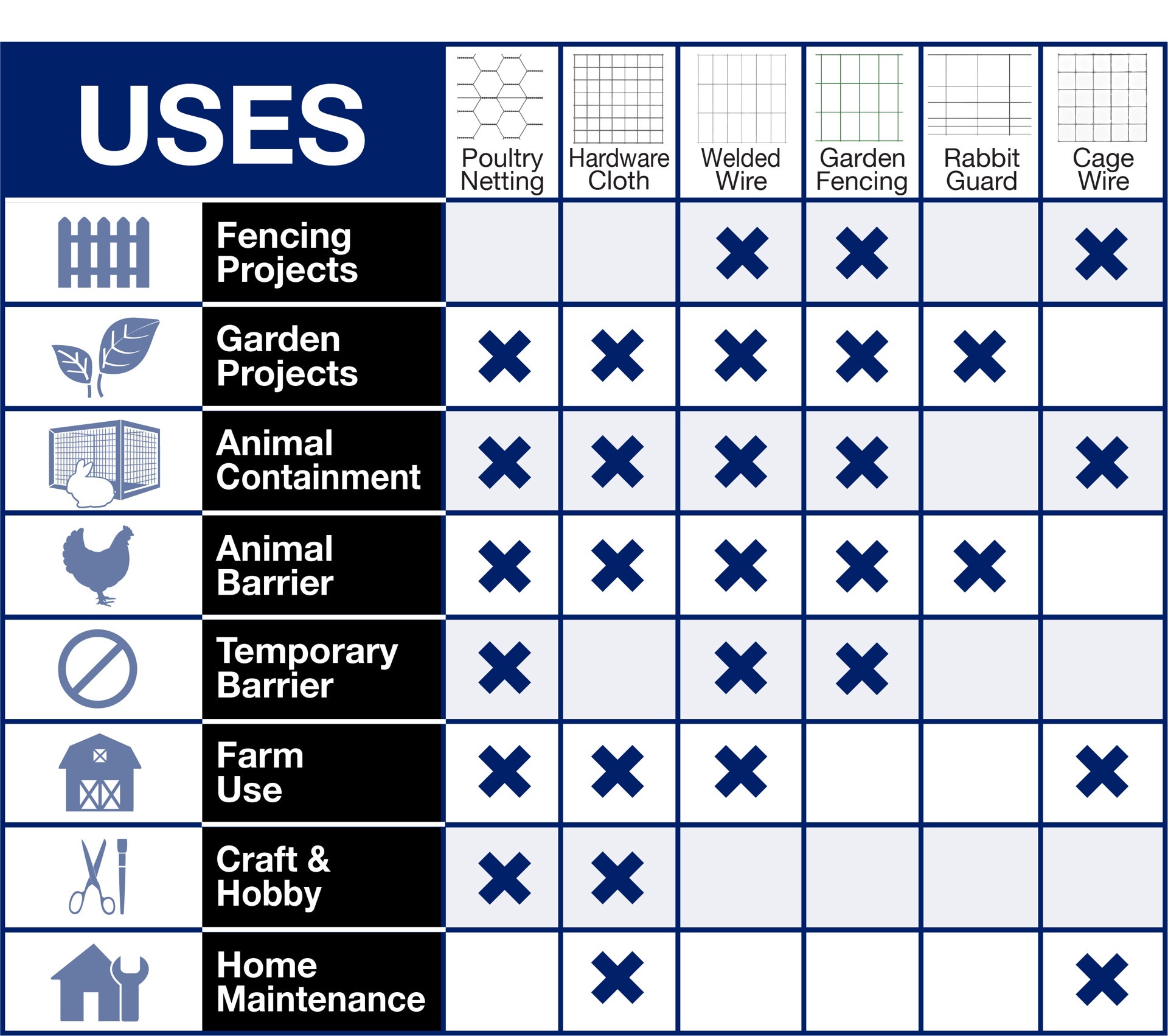 slide 4 of 6, GARDEN CRAFT 25-ft x 3-ft Gray Steel Chicken Wire Rolled Fencing 1-in - Mesh Size, 1 ct