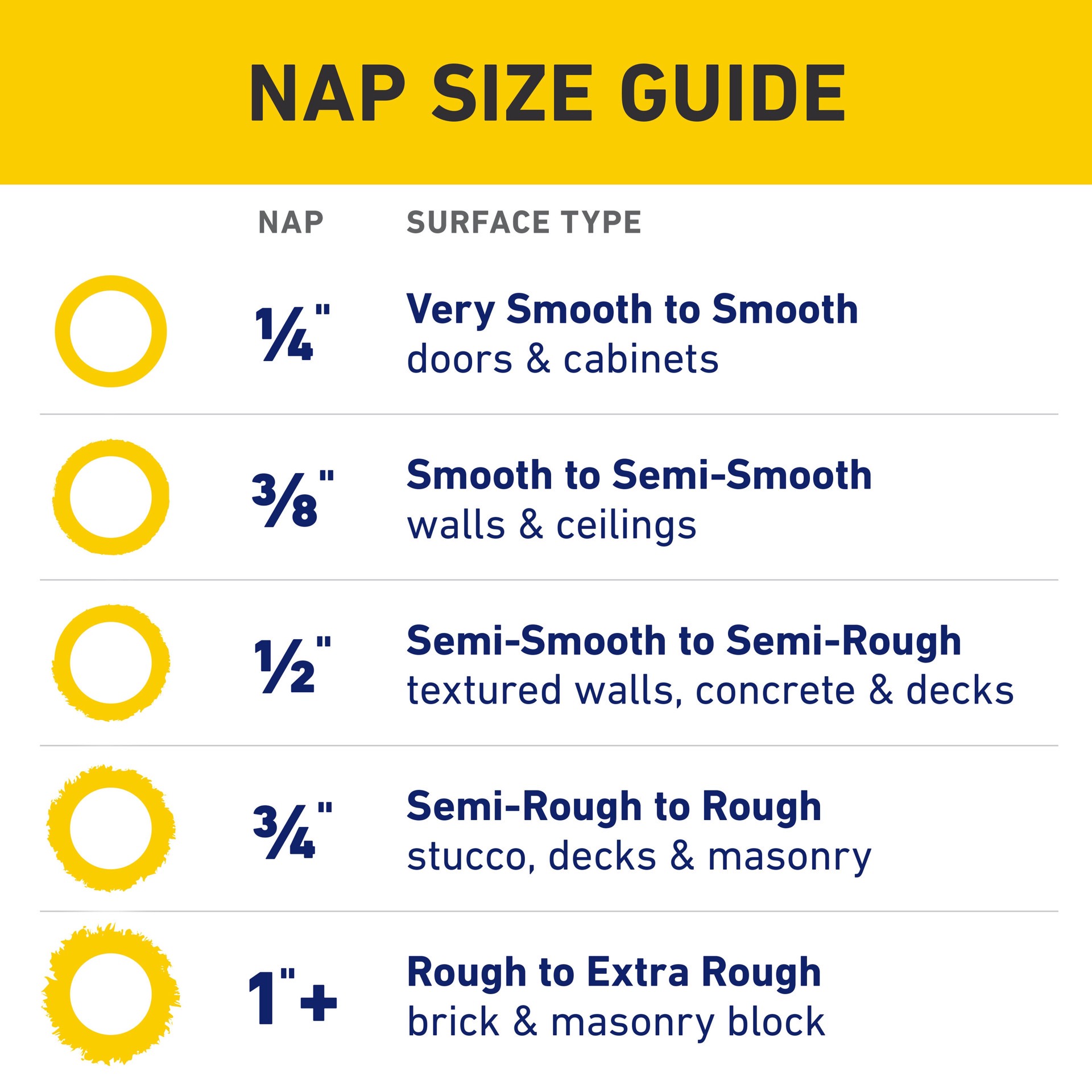 slide 4 of 6, Purdy 9-in x 3/4-in Nap Colossus Standard Woven Paint Roller Cover, 1 ct