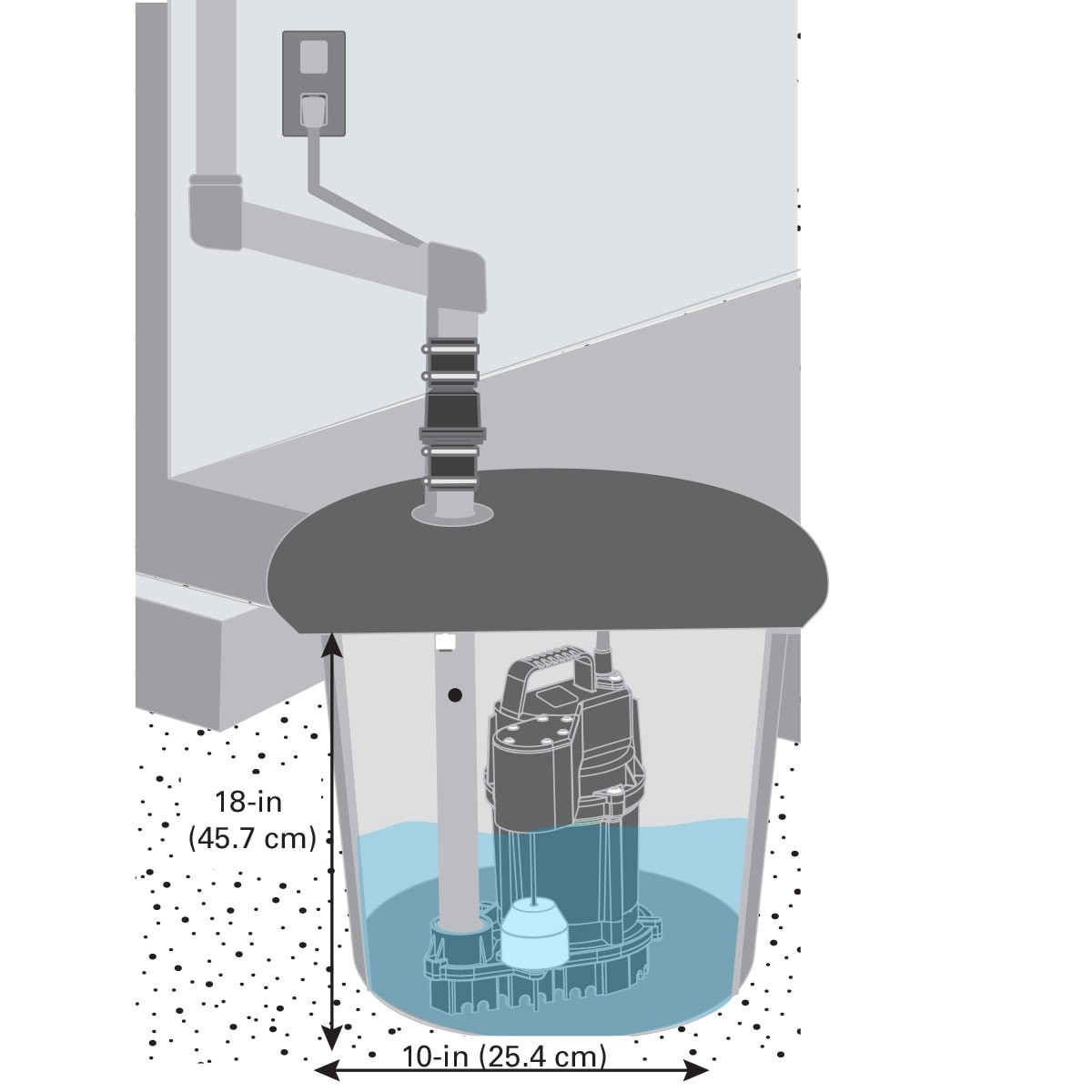 slide 5 of 6, Zoeller 3/4-HP 115 -Volt 80-Gallon Cast iron Submersible sump pump, 1 ct