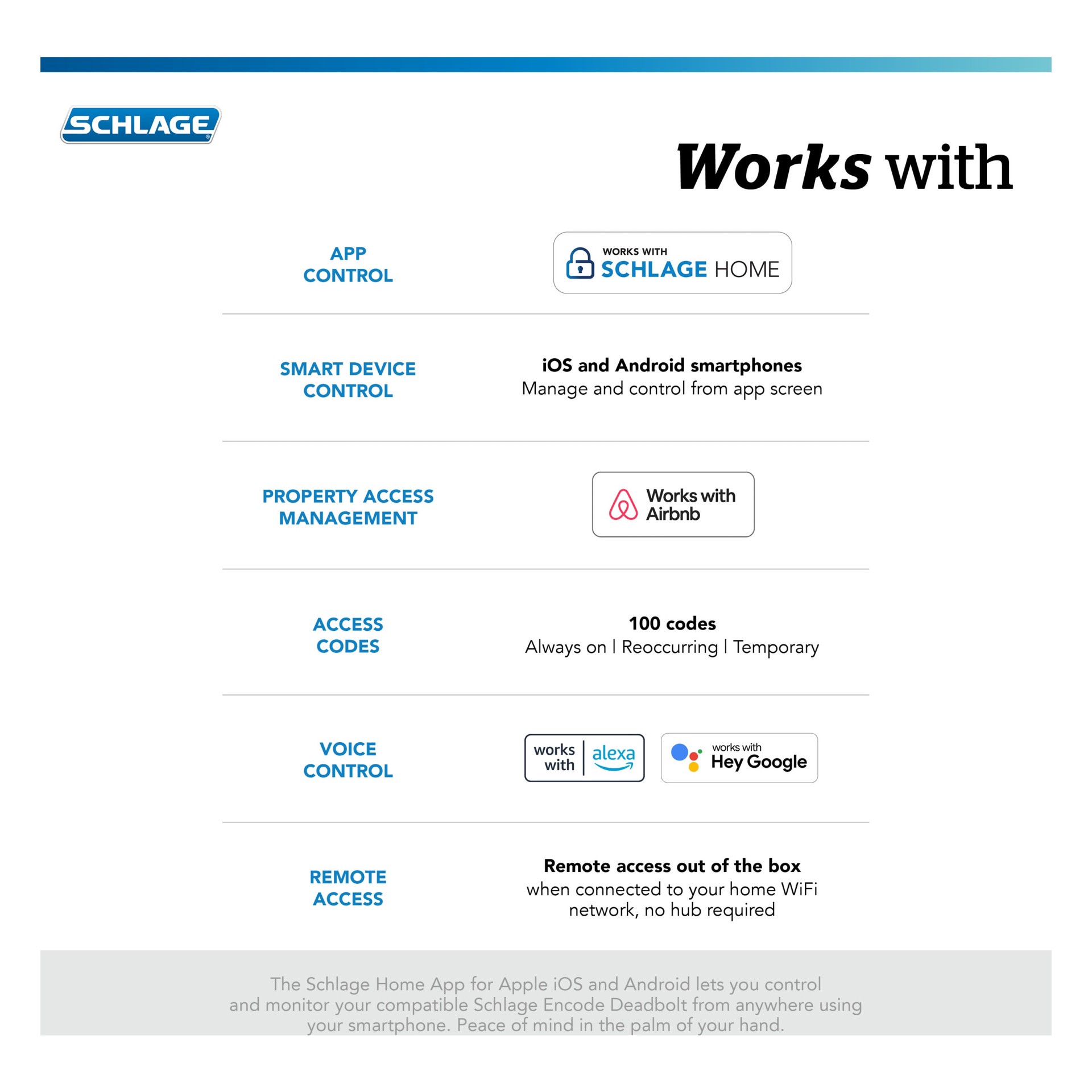 slide 6 of 6, Schlage Encode Century Matte Black Smart Wi-Fi and Bluetooth Touchscreen Keypad Electronic Deadbolt Lock, 1 ct