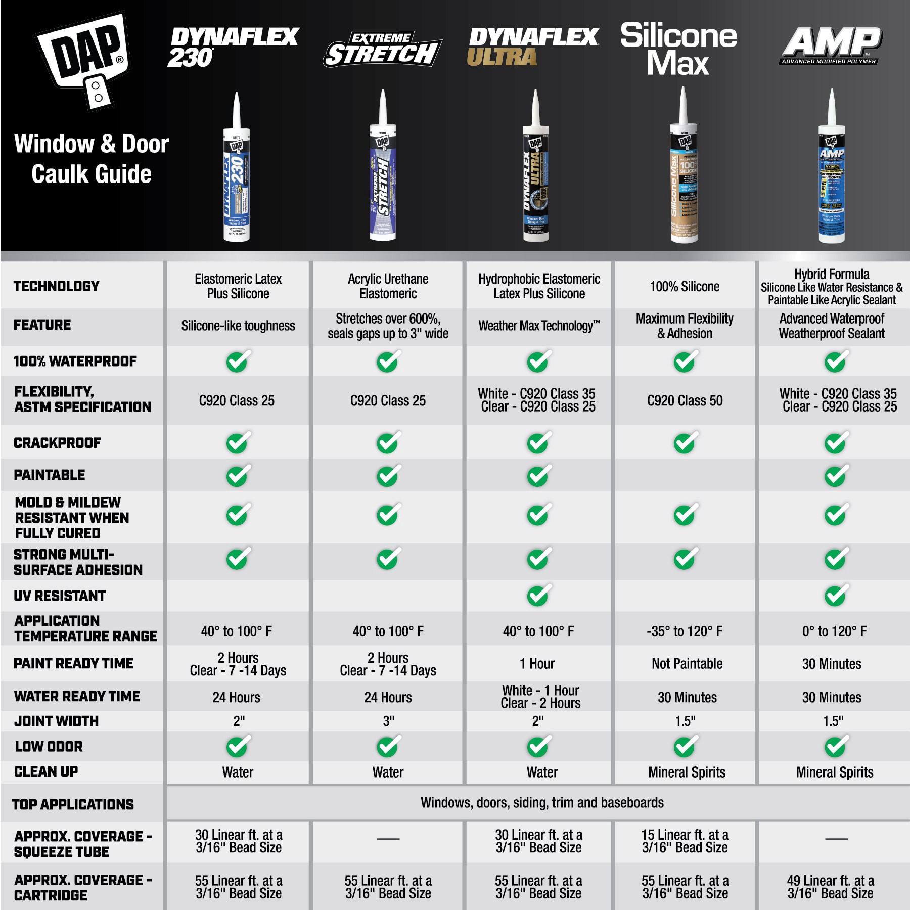 slide 3 of 6, DAP Dynaflex Ultra 10.1-oz Window and Door Light Gray Paintable Latex Caulk, 1 ct