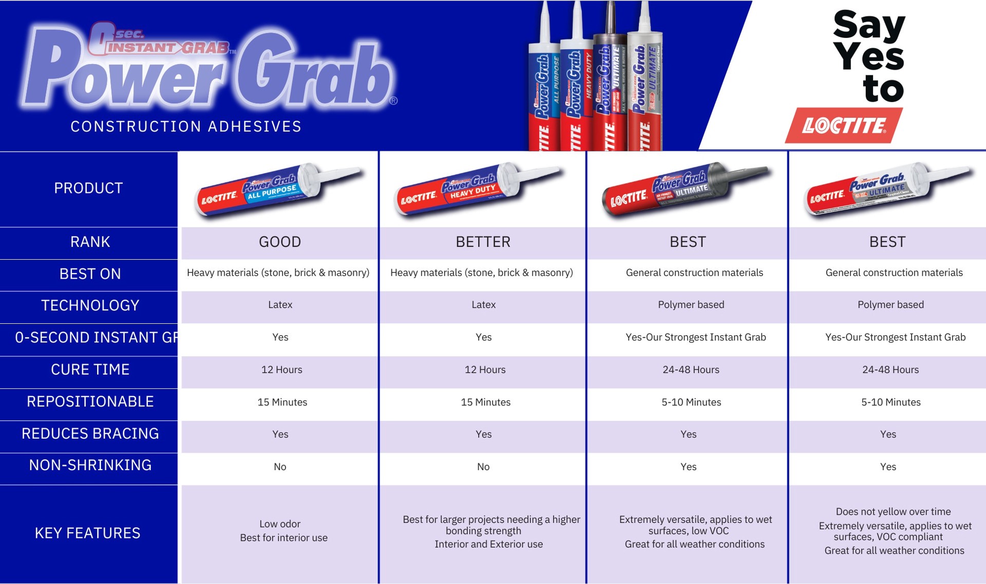 slide 2 of 6, LOCTITE Power Grab Ultimate Crystal Clear Polymer-based Clear Multi-use Interior/Exterior Construction Adhesive ( 9-fl oz Fluid Oz), 1 ct