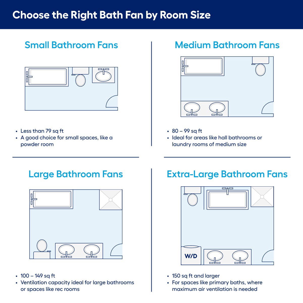 slide 3 of 6, Homewerks 1.5-Sone 110-CFM White Decorative Lighted Bluetooth Compatibility Bathroom Fan, 1 ct