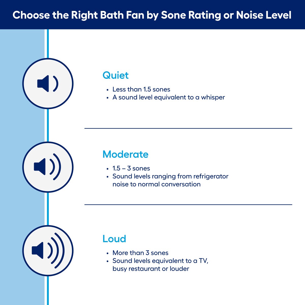 slide 4 of 6, Homewerks 1.5-Sone 110-CFM White Decorative Lighted Bluetooth Compatibility Bathroom Fan, 1 ct