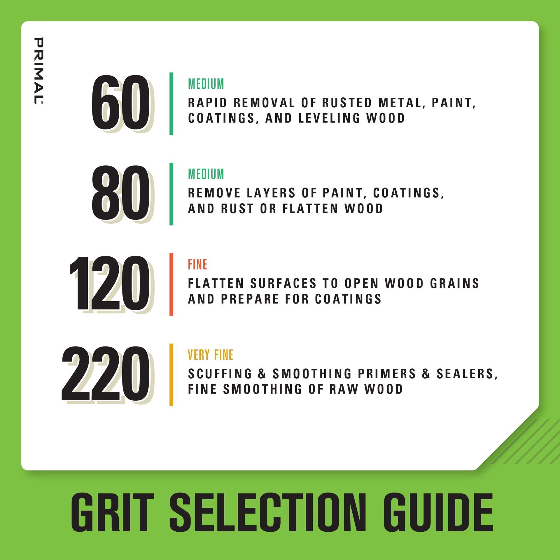 slide 2 of 6, Gator Mouse Refill 80 Grit 15pk 15 -Piece Aluminum oxide 80 -Grit Detail Sandpaper, 1 ct